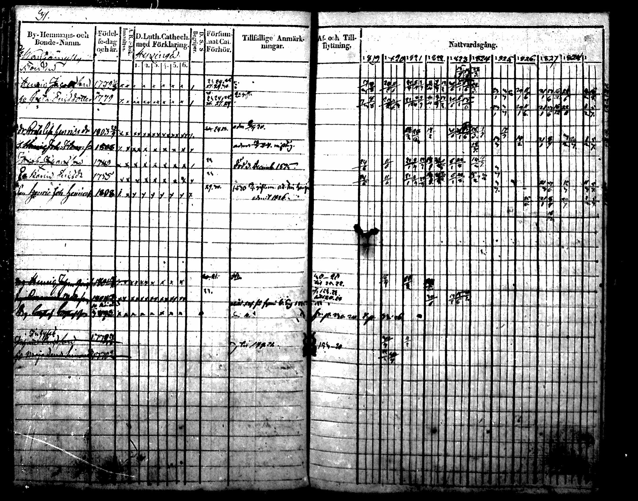 [ ../kirjat/Kirkonkirjat/nurmijarvi/rippikirja_1819-1829_mko49-62/kuvat/37.jpg ]