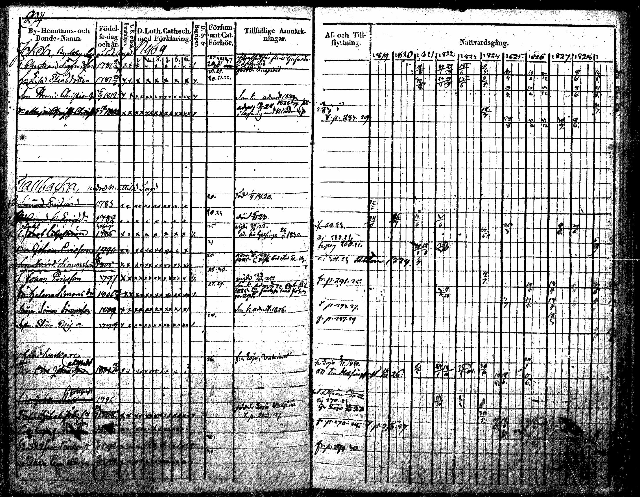 [ ../kirjat/Kirkonkirjat/nurmijarvi/rippikirja_1819-1829_mko49-62/kuvat/371.jpg ]