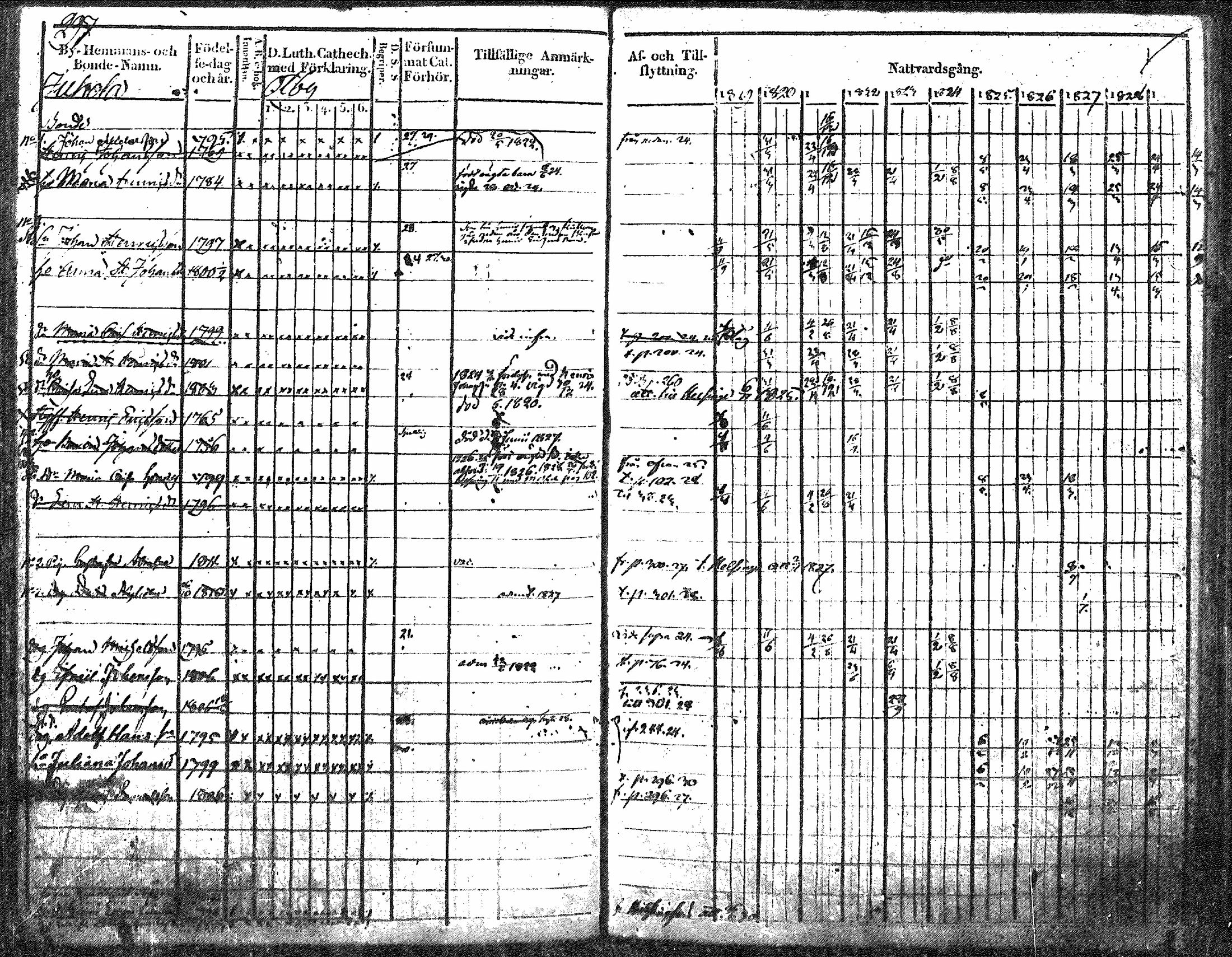 [ ../kirjat/Kirkonkirjat/nurmijarvi/rippikirja_1819-1829_mko49-62/kuvat/375.jpg ]