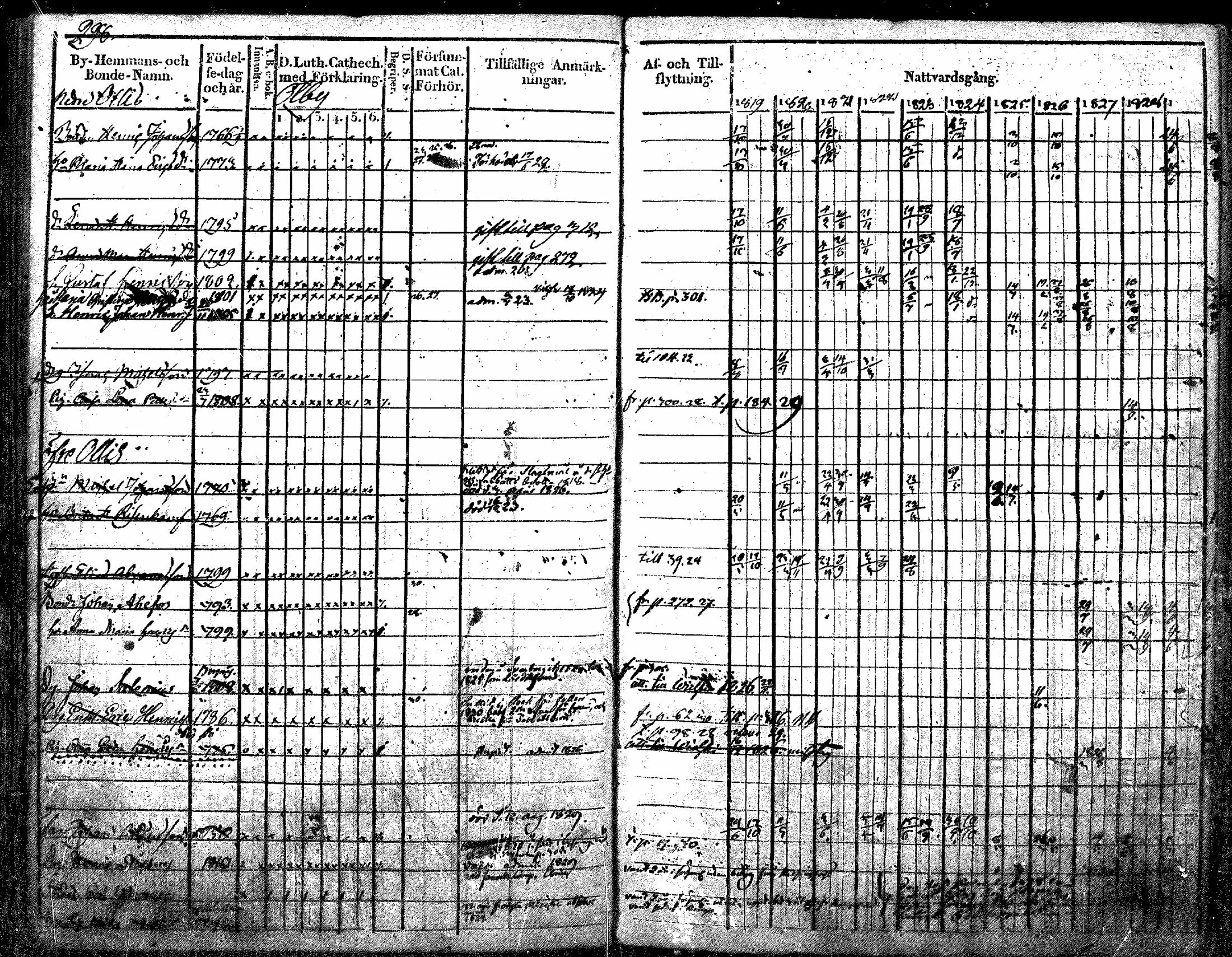 [ ../kirjat/Kirkonkirjat/nurmijarvi/rippikirja_1819-1829_mko49-62/kuvat/376.jpg ]