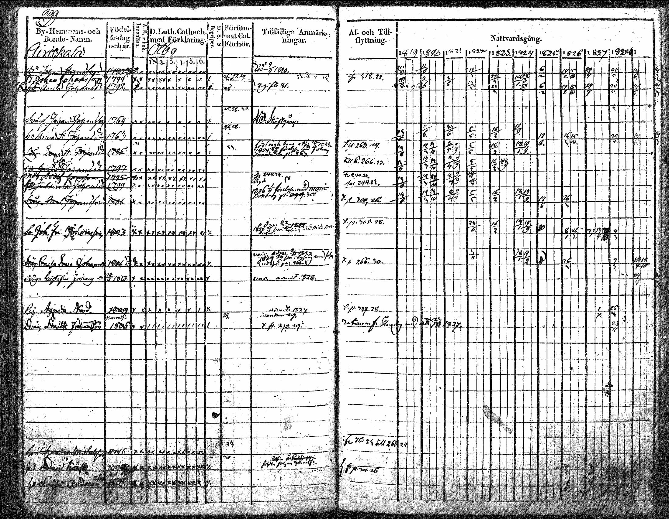 [ ../kirjat/Kirkonkirjat/nurmijarvi/rippikirja_1819-1829_mko49-62/kuvat/378.jpg ]