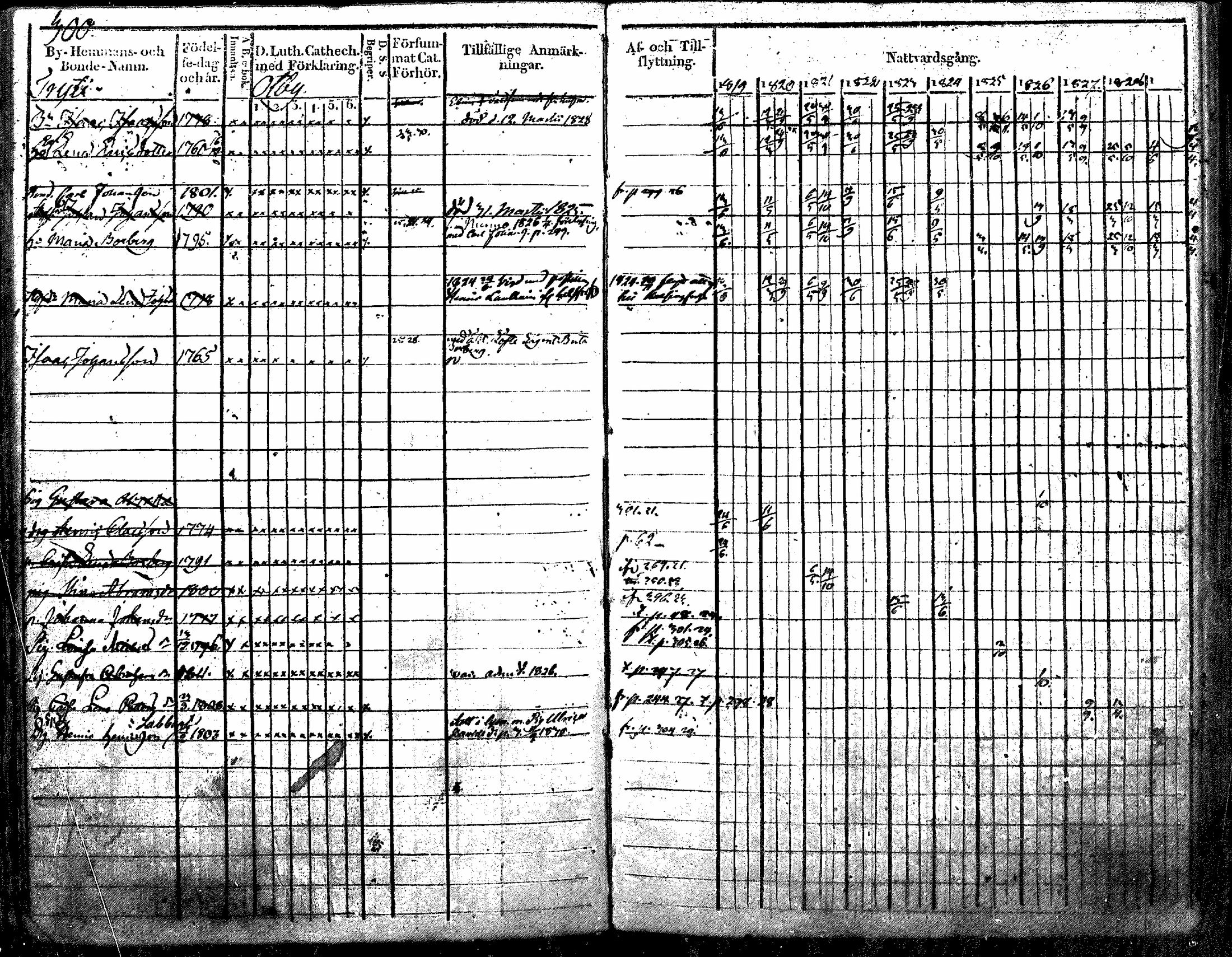 [ ../kirjat/Kirkonkirjat/nurmijarvi/rippikirja_1819-1829_mko49-62/kuvat/379.jpg ]