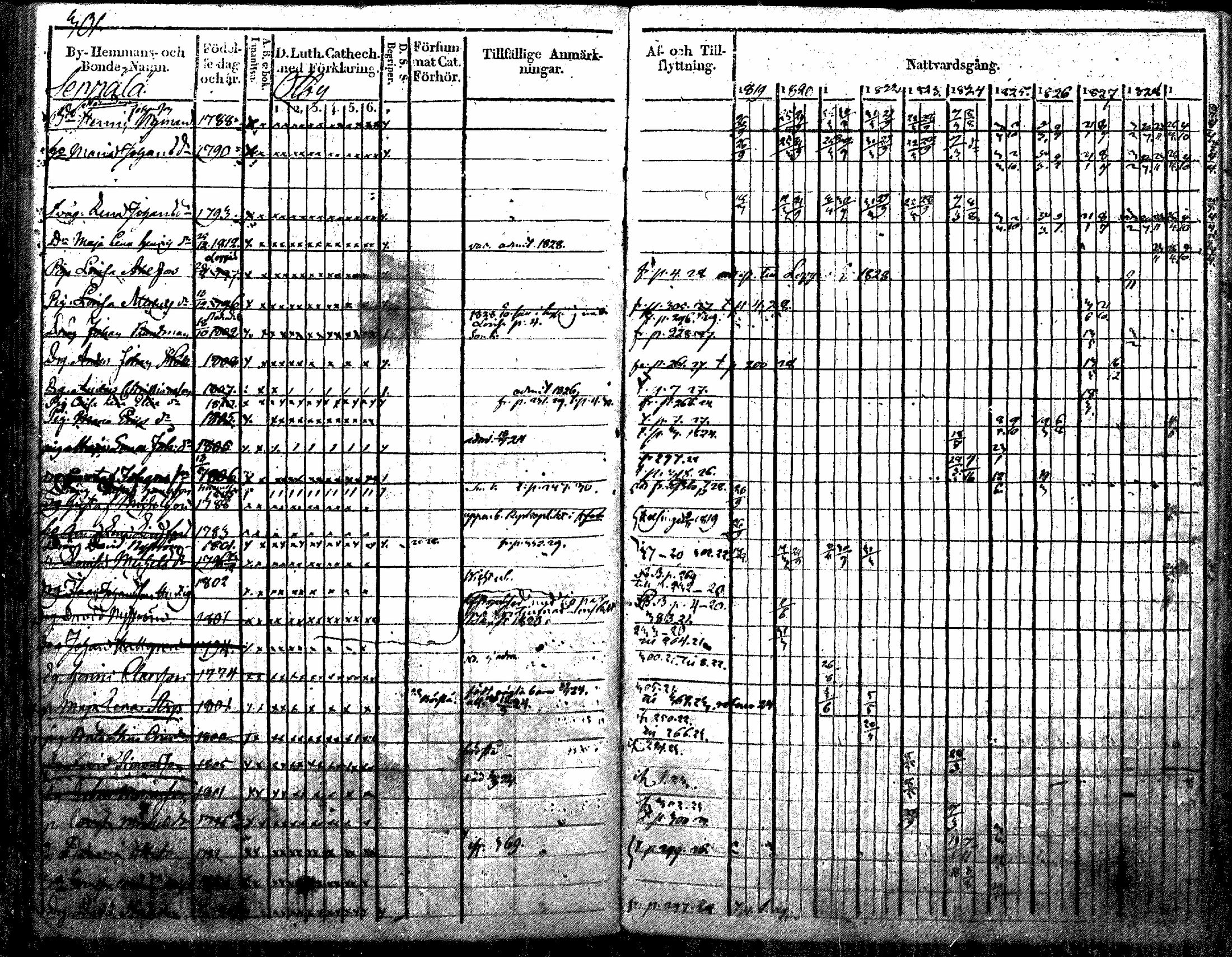 [ ../kirjat/Kirkonkirjat/nurmijarvi/rippikirja_1819-1829_mko49-62/kuvat/380.jpg ]