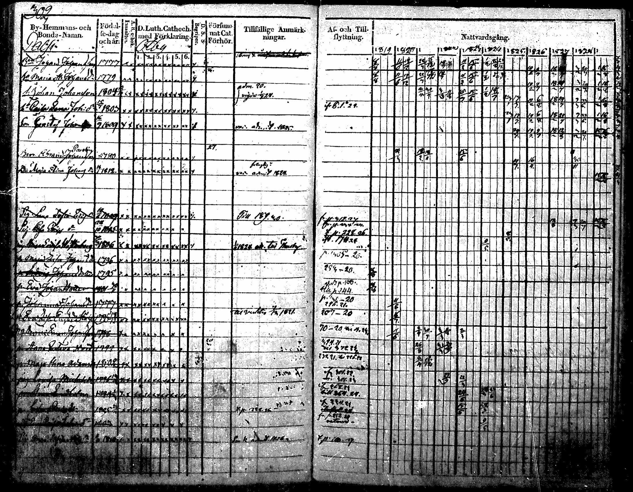 [ ../kirjat/Kirkonkirjat/nurmijarvi/rippikirja_1819-1829_mko49-62/kuvat/383.jpg ]
