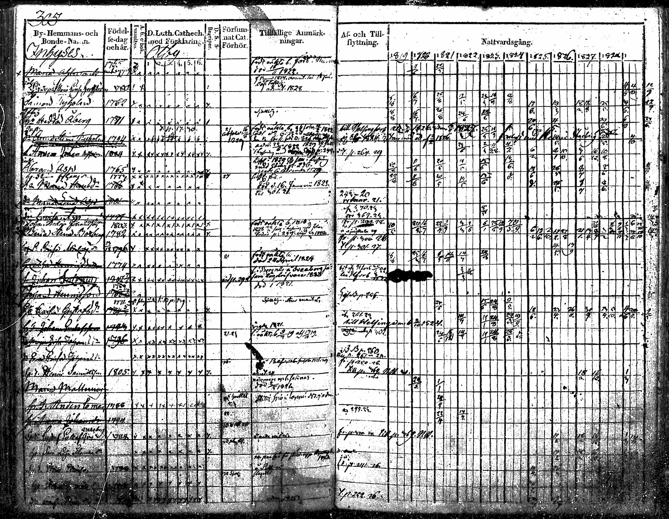 [ ../kirjat/Kirkonkirjat/nurmijarvi/rippikirja_1819-1829_mko49-62/kuvat/386.jpg ]
