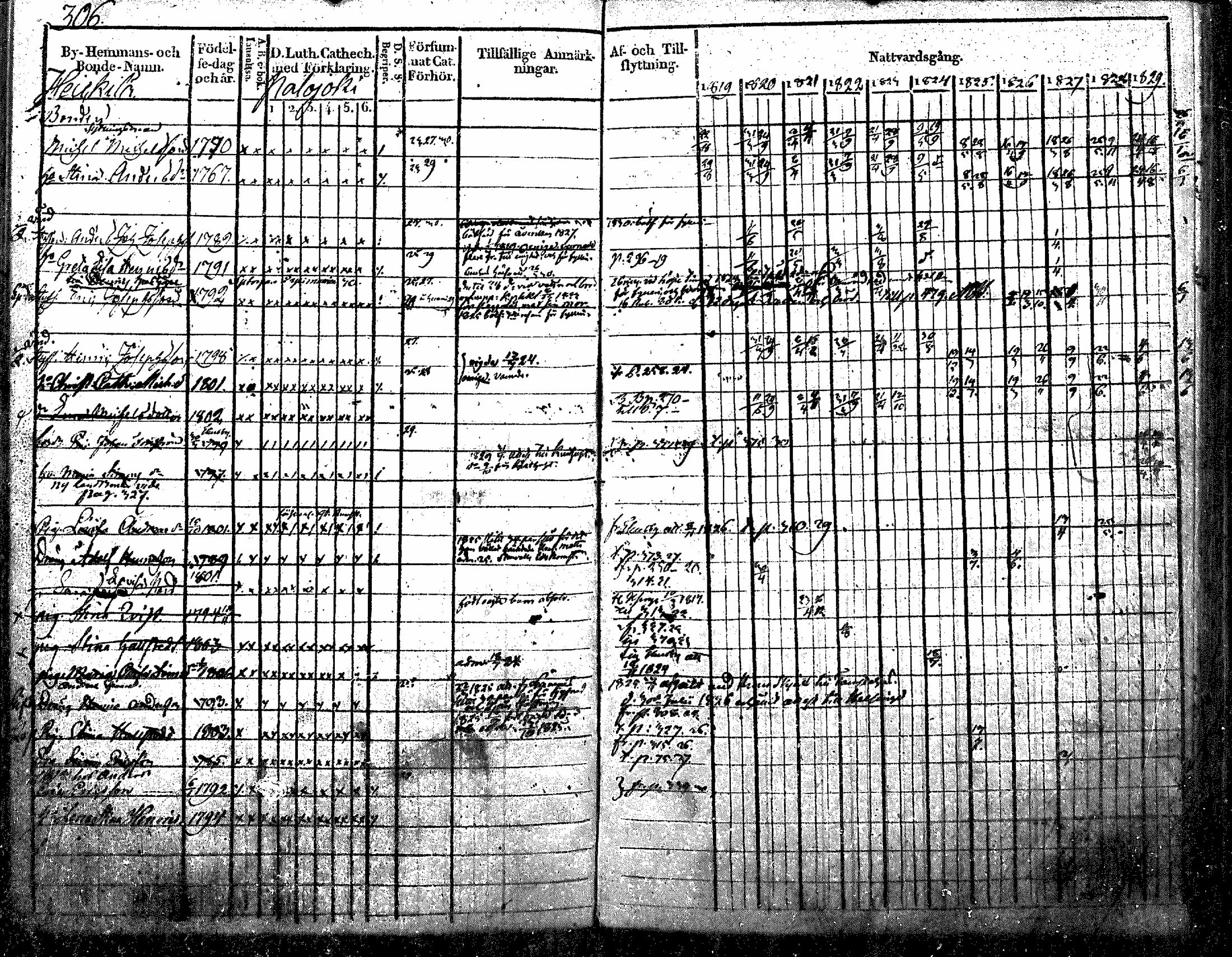 [ ../kirjat/Kirkonkirjat/nurmijarvi/rippikirja_1819-1829_mko49-62/kuvat/388.jpg ]
