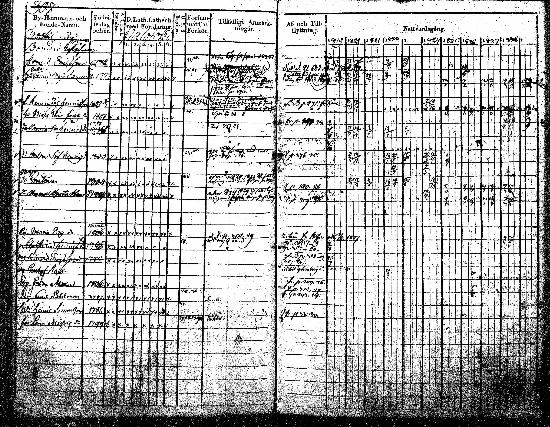 [ ../kirjat/Kirkonkirjat/nurmijarvi/rippikirja_1819-1829_mko49-62/kuvat/389.jpg ]