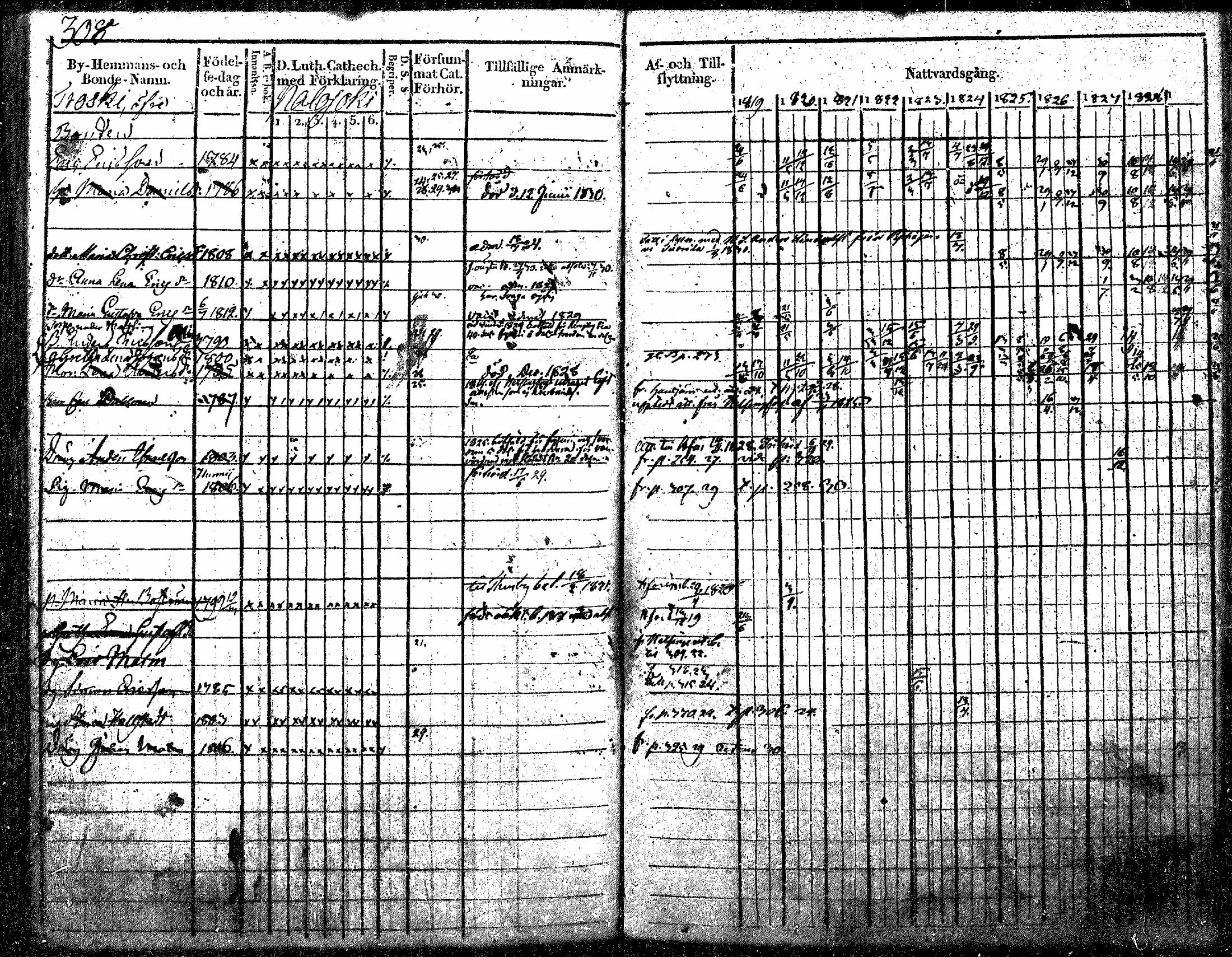 [ ../kirjat/Kirkonkirjat/nurmijarvi/rippikirja_1819-1829_mko49-62/kuvat/390.jpg ]