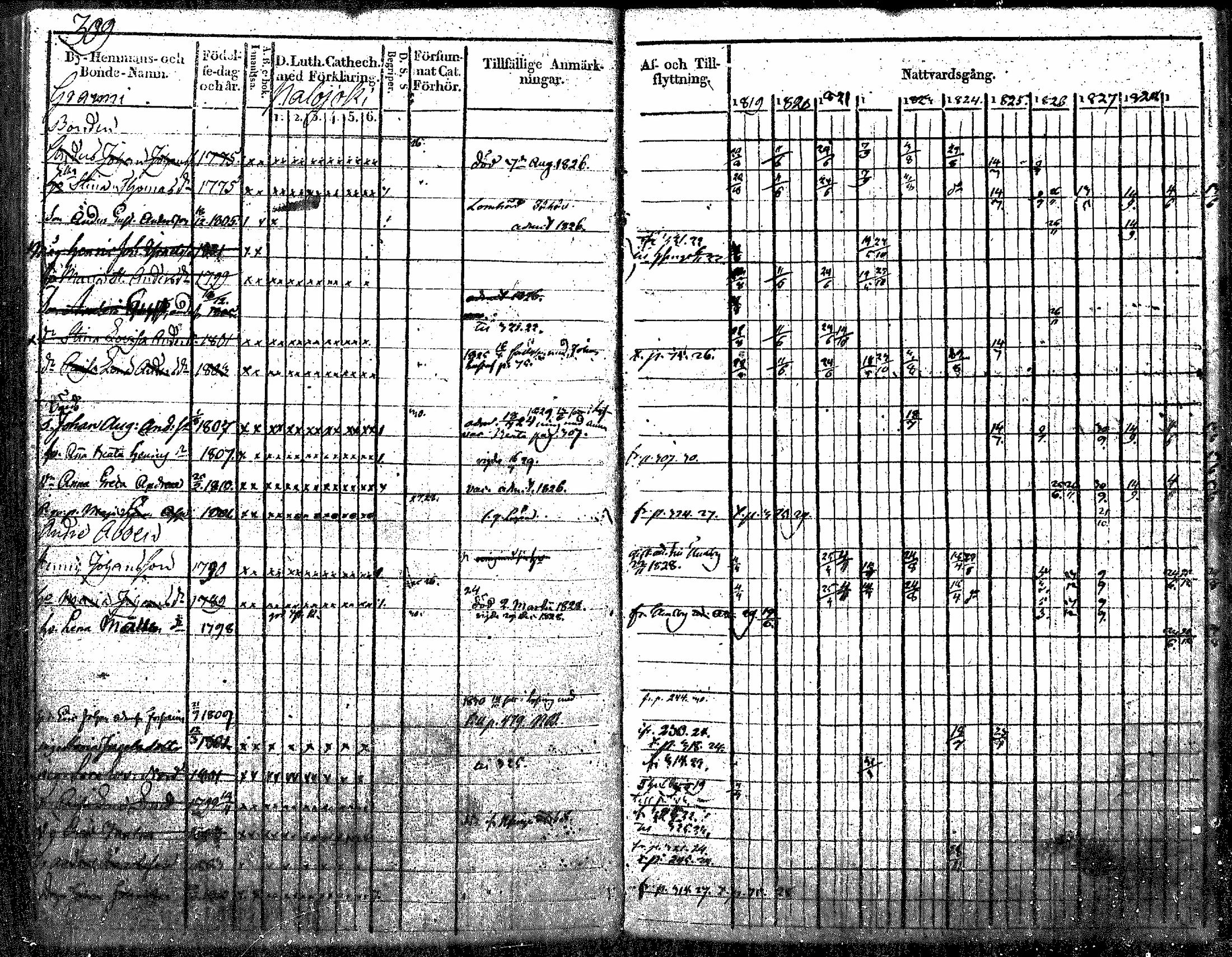 [ ../kirjat/Kirkonkirjat/nurmijarvi/rippikirja_1819-1829_mko49-62/kuvat/391.jpg ]