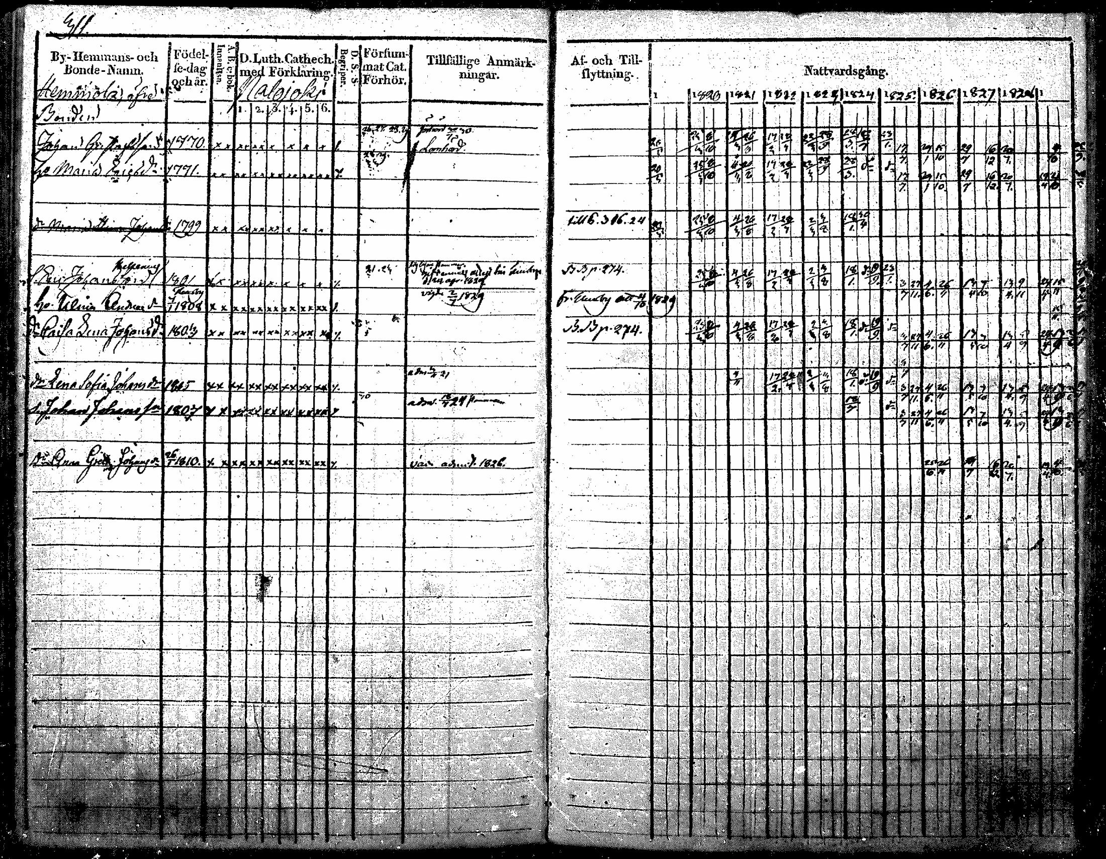 [ ../kirjat/Kirkonkirjat/nurmijarvi/rippikirja_1819-1829_mko49-62/kuvat/394.jpg ]