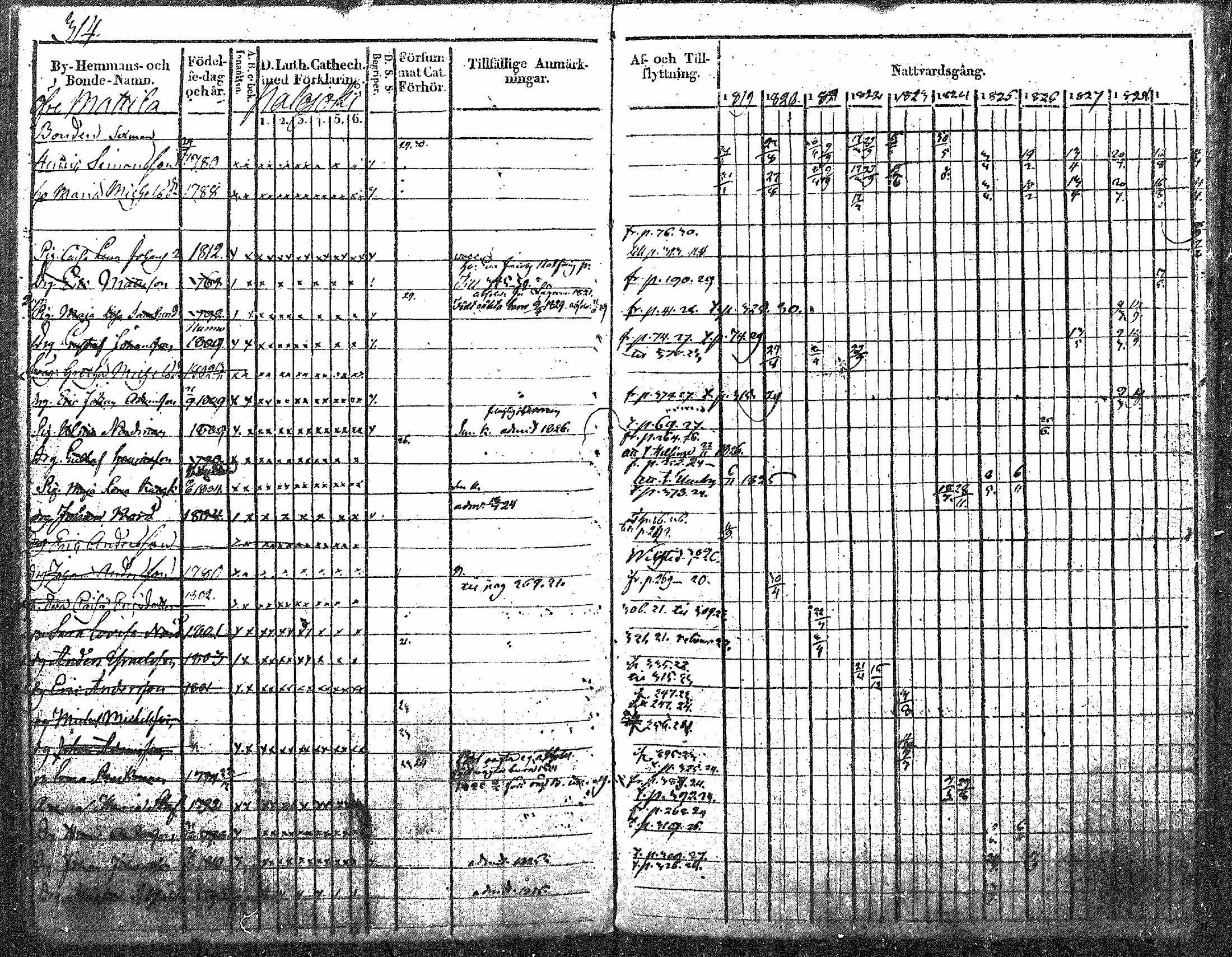 [ ../kirjat/Kirkonkirjat/nurmijarvi/rippikirja_1819-1829_mko49-62/kuvat/398.jpg ]