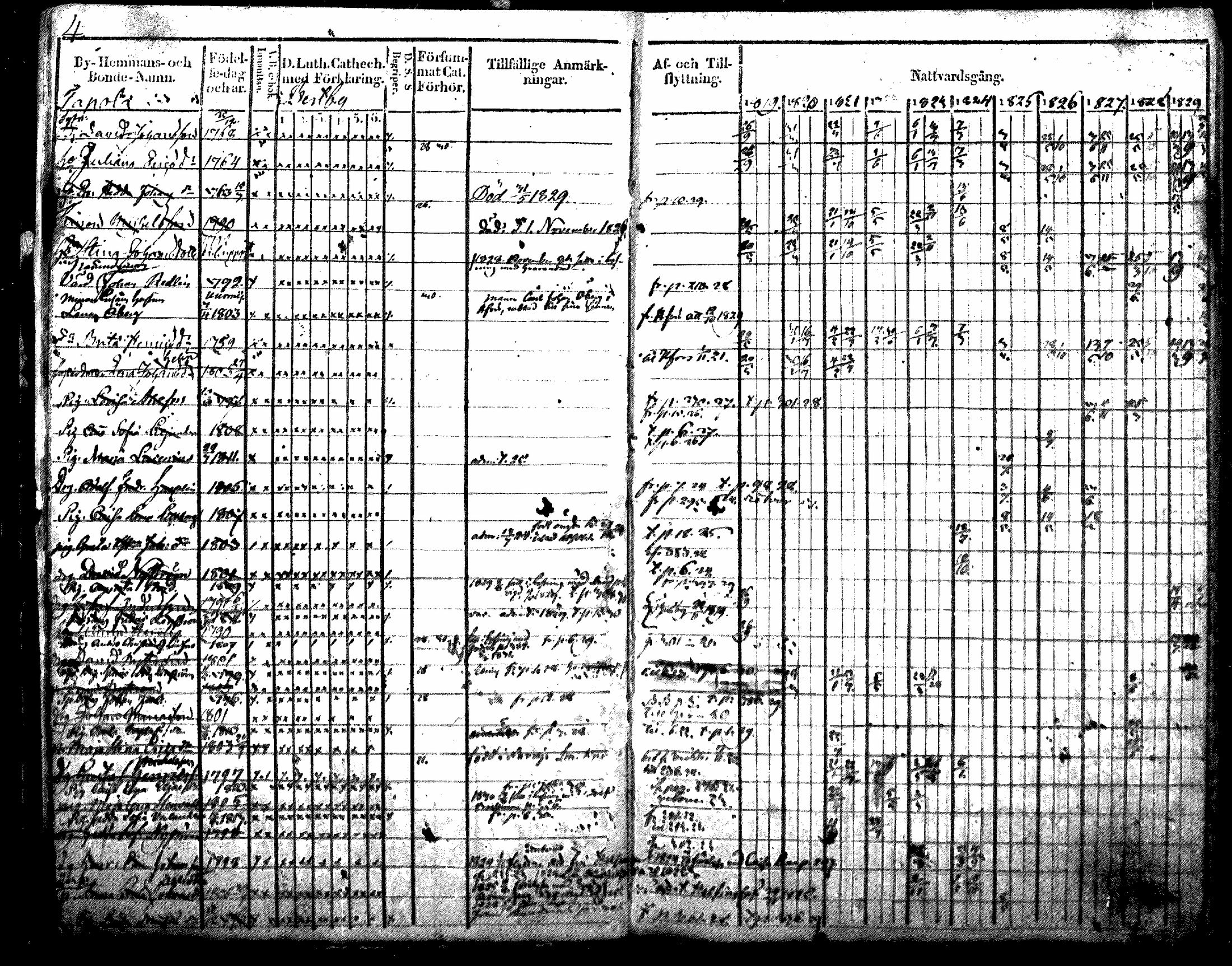 [ ../kirjat/Kirkonkirjat/nurmijarvi/rippikirja_1819-1829_mko49-62/kuvat/4.jpg ]