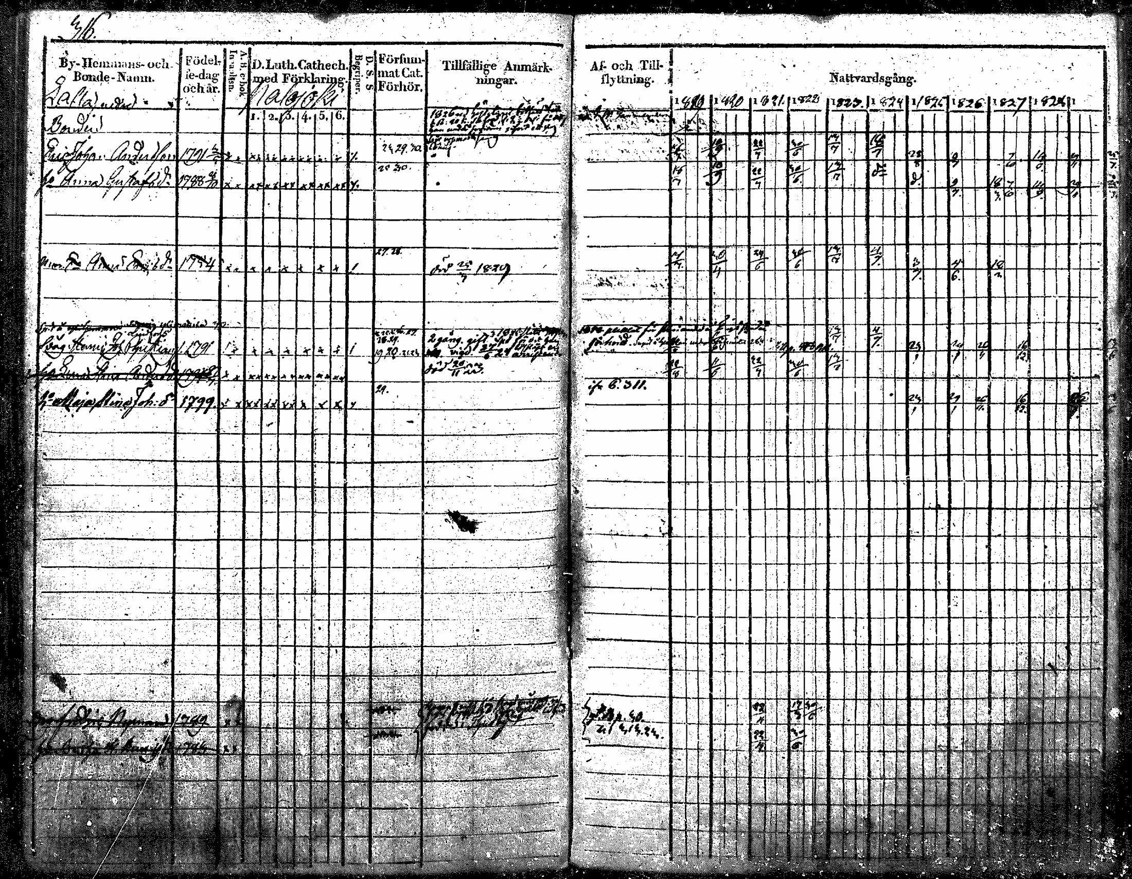 [ ../kirjat/Kirkonkirjat/nurmijarvi/rippikirja_1819-1829_mko49-62/kuvat/400.jpg ]