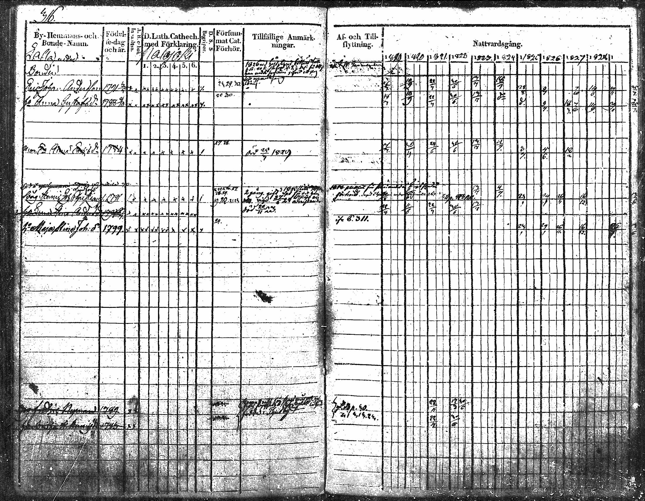 [ ../kirjat/Kirkonkirjat/nurmijarvi/rippikirja_1819-1829_mko49-62/kuvat/401.jpg ]