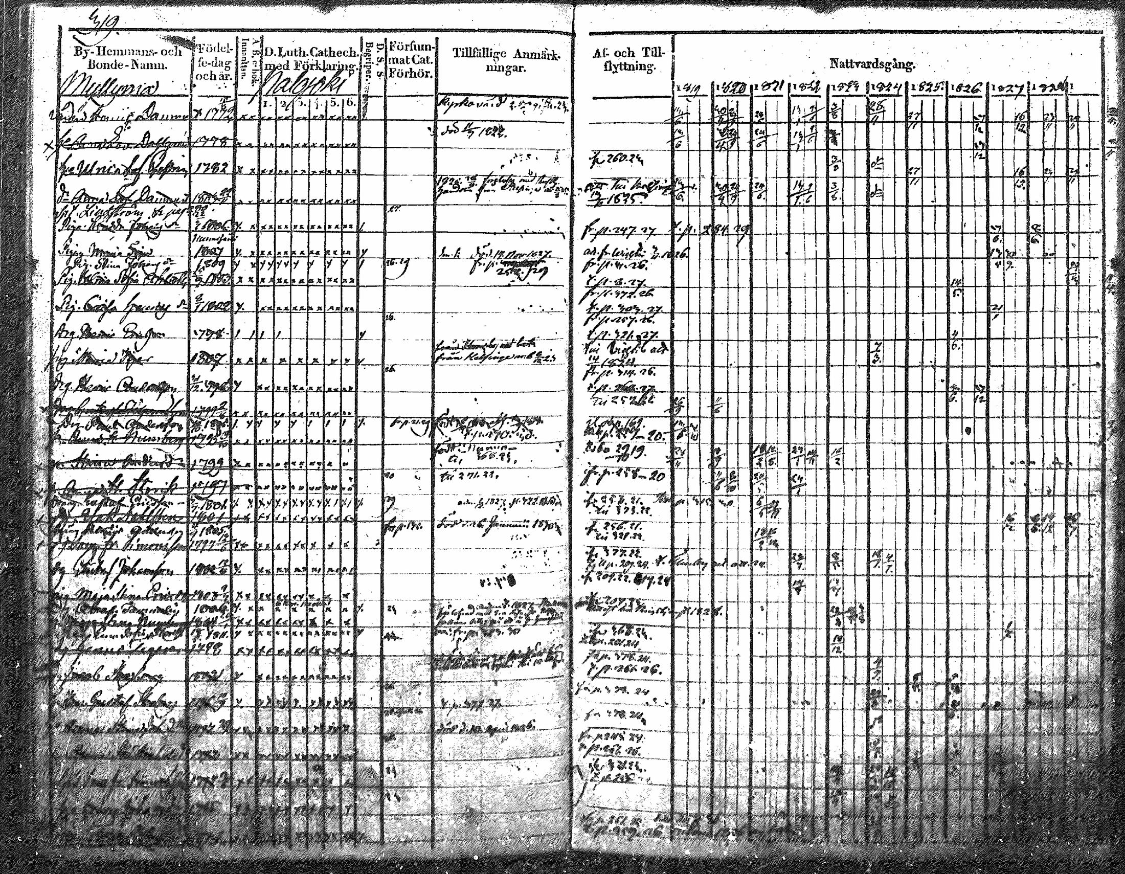 [ ../kirjat/Kirkonkirjat/nurmijarvi/rippikirja_1819-1829_mko49-62/kuvat/405.jpg ]