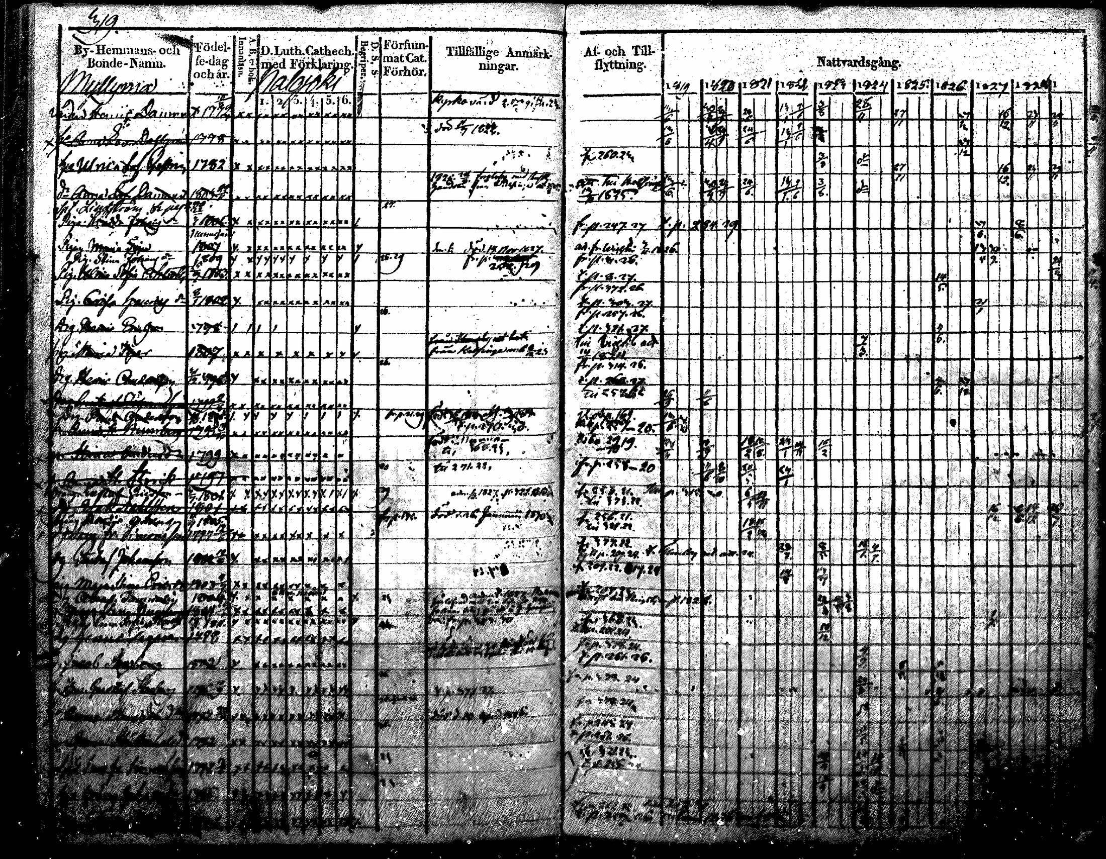 [ ../kirjat/Kirkonkirjat/nurmijarvi/rippikirja_1819-1829_mko49-62/kuvat/406.jpg ]