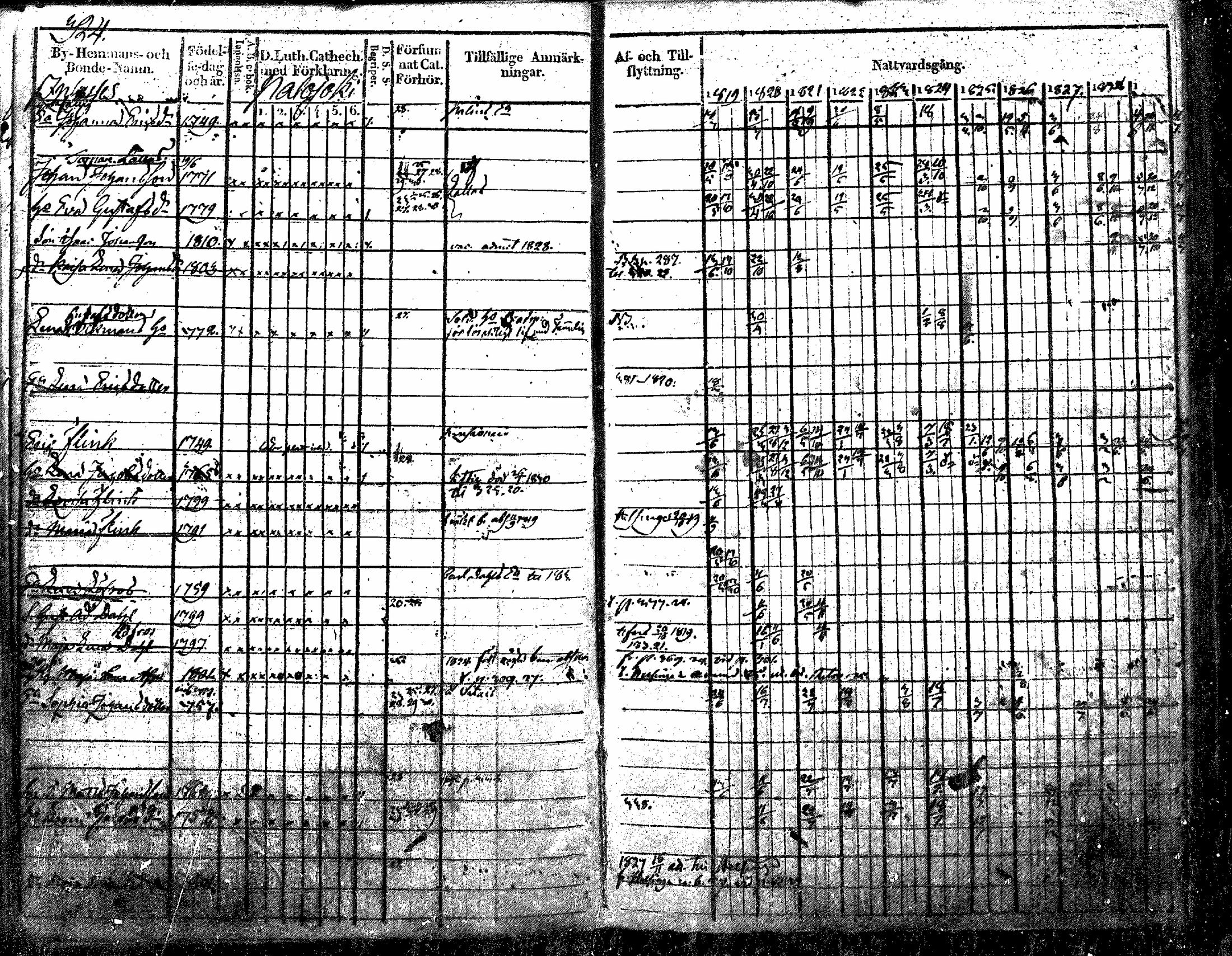 [ ../kirjat/Kirkonkirjat/nurmijarvi/rippikirja_1819-1829_mko49-62/kuvat/416.jpg ]