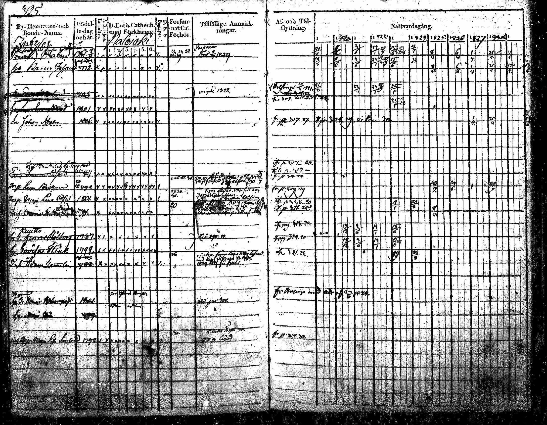 [ ../kirjat/Kirkonkirjat/nurmijarvi/rippikirja_1819-1829_mko49-62/kuvat/417.jpg ]