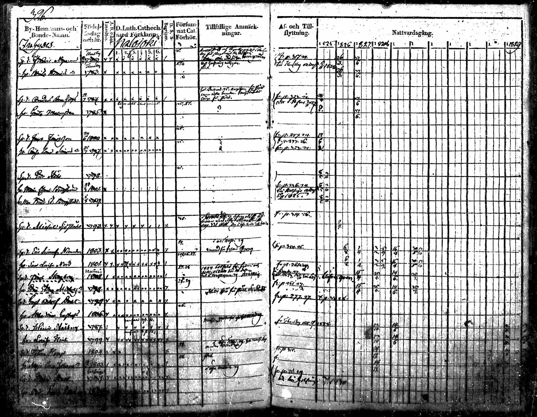 [ ../kirjat/Kirkonkirjat/nurmijarvi/rippikirja_1819-1829_mko49-62/kuvat/418.jpg ]