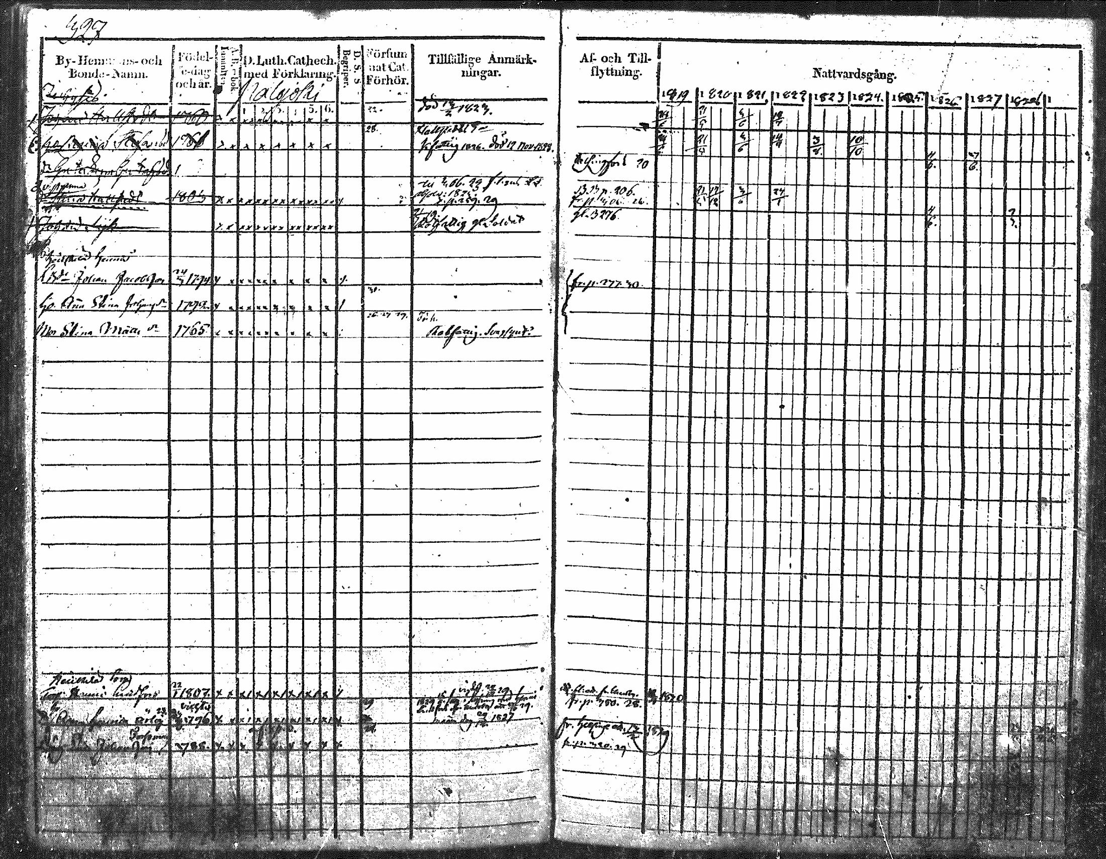 [ ../kirjat/Kirkonkirjat/nurmijarvi/rippikirja_1819-1829_mko49-62/kuvat/420.jpg ]