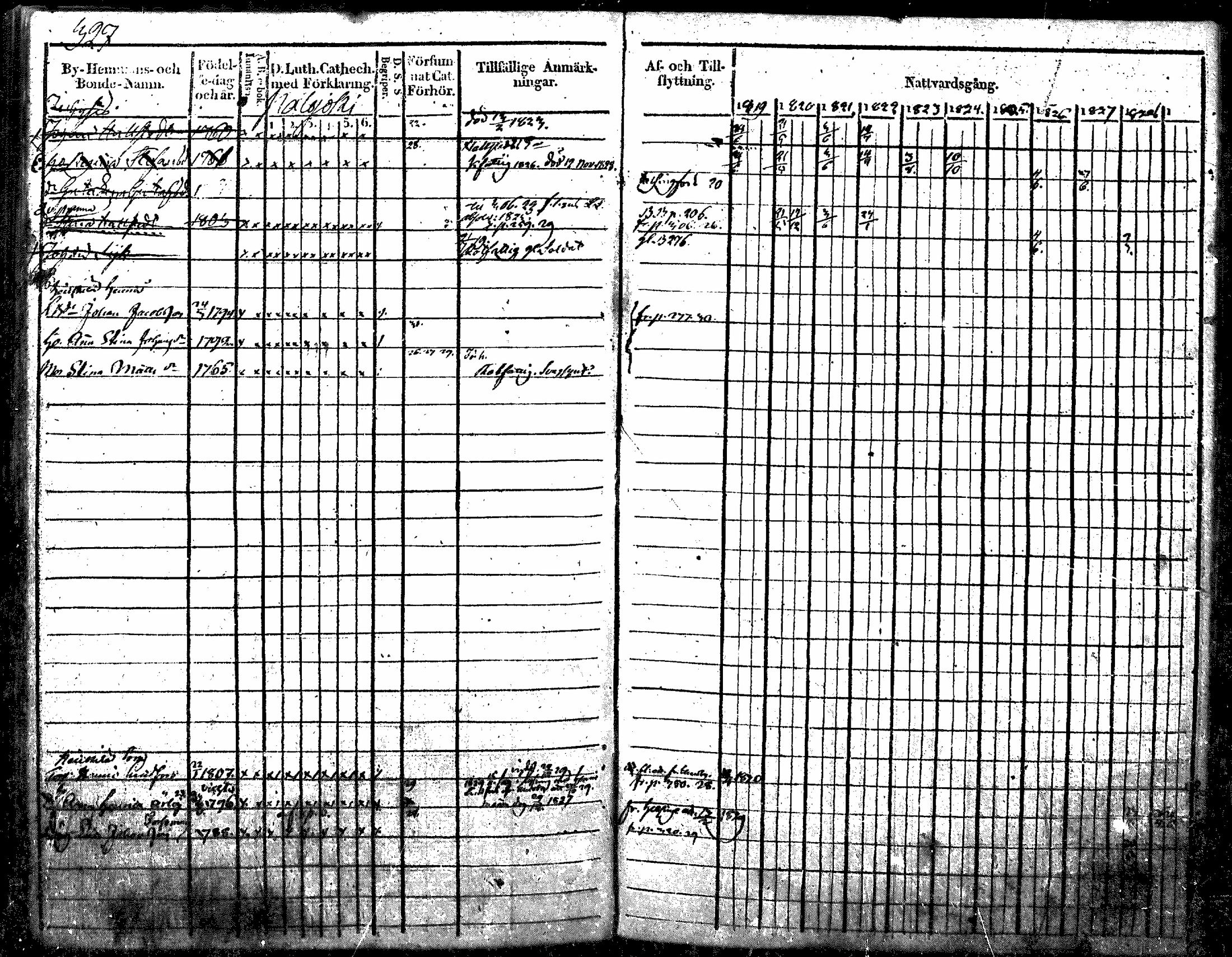 [ ../kirjat/Kirkonkirjat/nurmijarvi/rippikirja_1819-1829_mko49-62/kuvat/421.jpg ]