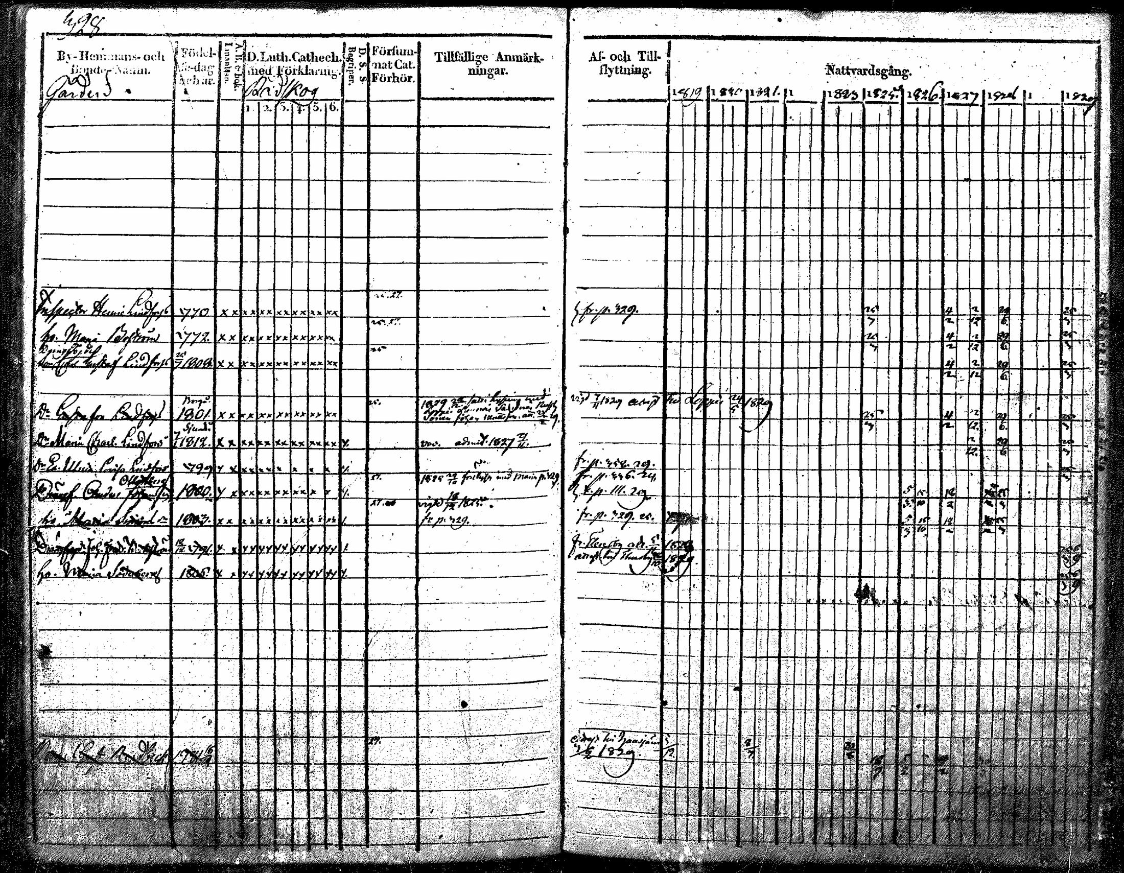 [ ../kirjat/Kirkonkirjat/nurmijarvi/rippikirja_1819-1829_mko49-62/kuvat/422.jpg ]