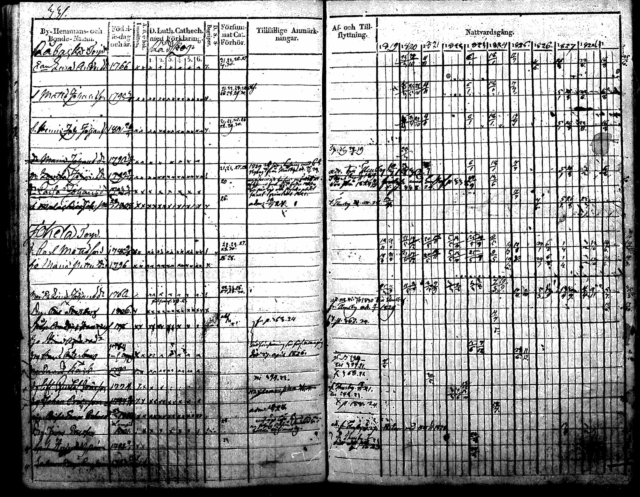 [ ../kirjat/Kirkonkirjat/nurmijarvi/rippikirja_1819-1829_mko49-62/kuvat/427.jpg ]