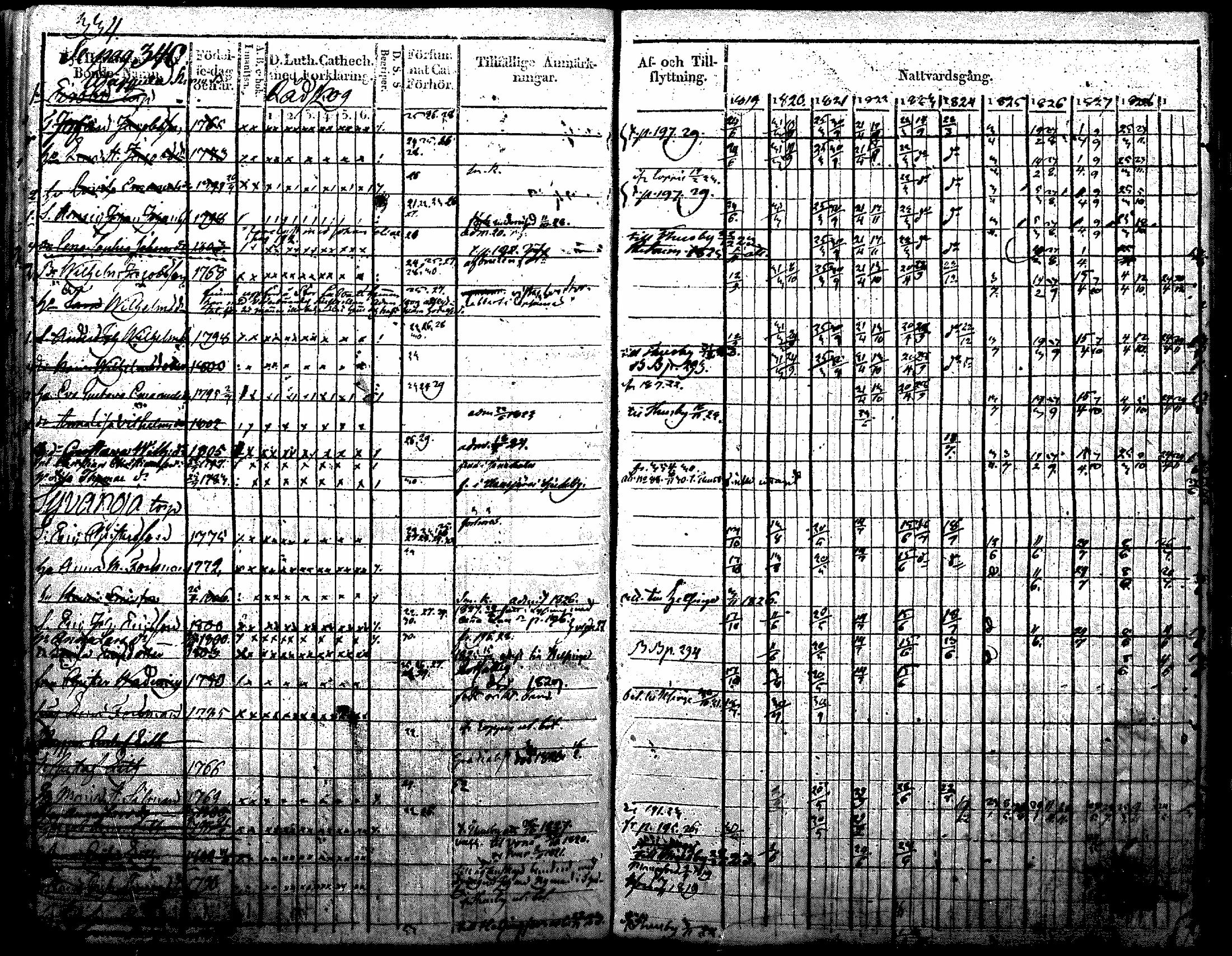 [ ../kirjat/Kirkonkirjat/nurmijarvi/rippikirja_1819-1829_mko49-62/kuvat/432.jpg ]