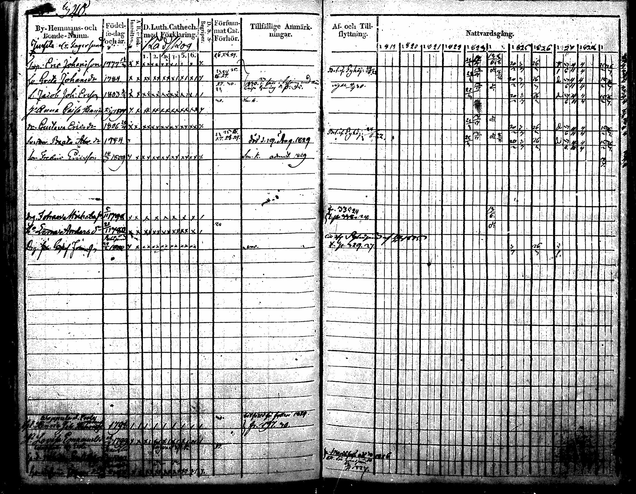 [ ../kirjat/Kirkonkirjat/nurmijarvi/rippikirja_1819-1829_mko49-62/kuvat/441.jpg ]