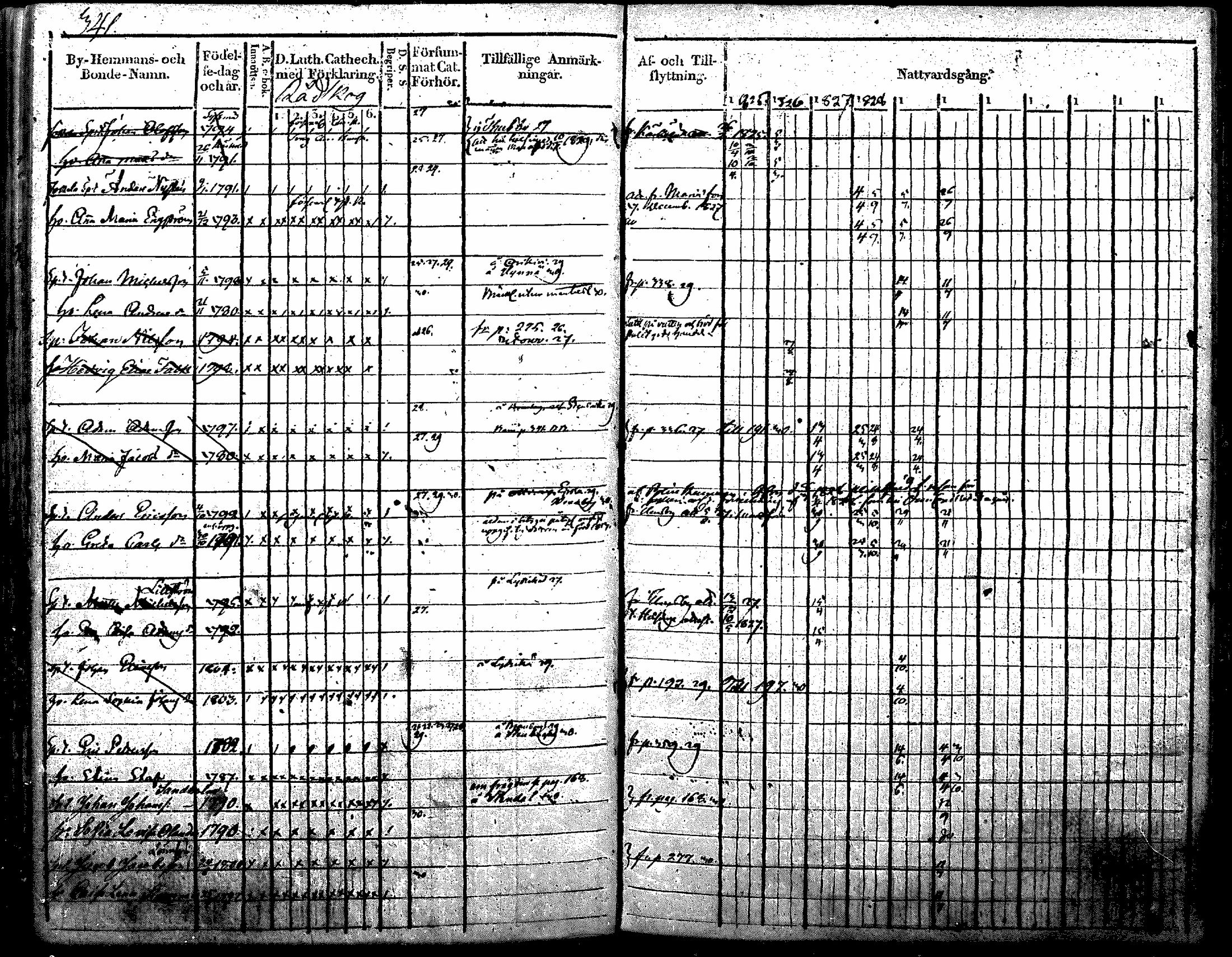 [ ../kirjat/Kirkonkirjat/nurmijarvi/rippikirja_1819-1829_mko49-62/kuvat/444.jpg ]