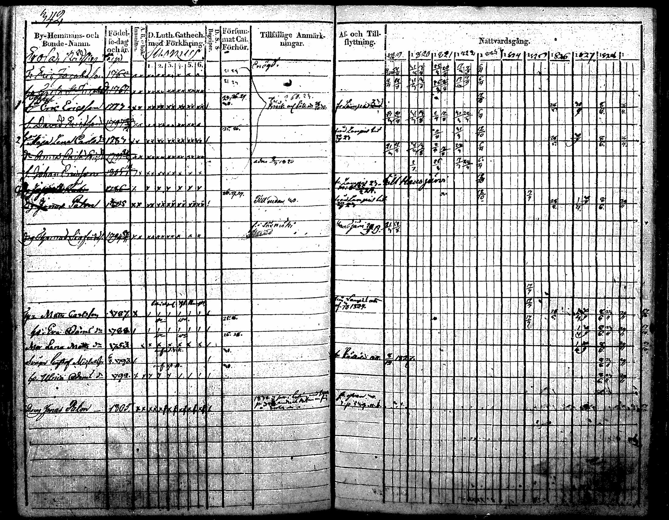 [ ../kirjat/Kirkonkirjat/nurmijarvi/rippikirja_1819-1829_mko49-62/kuvat/445.jpg ]