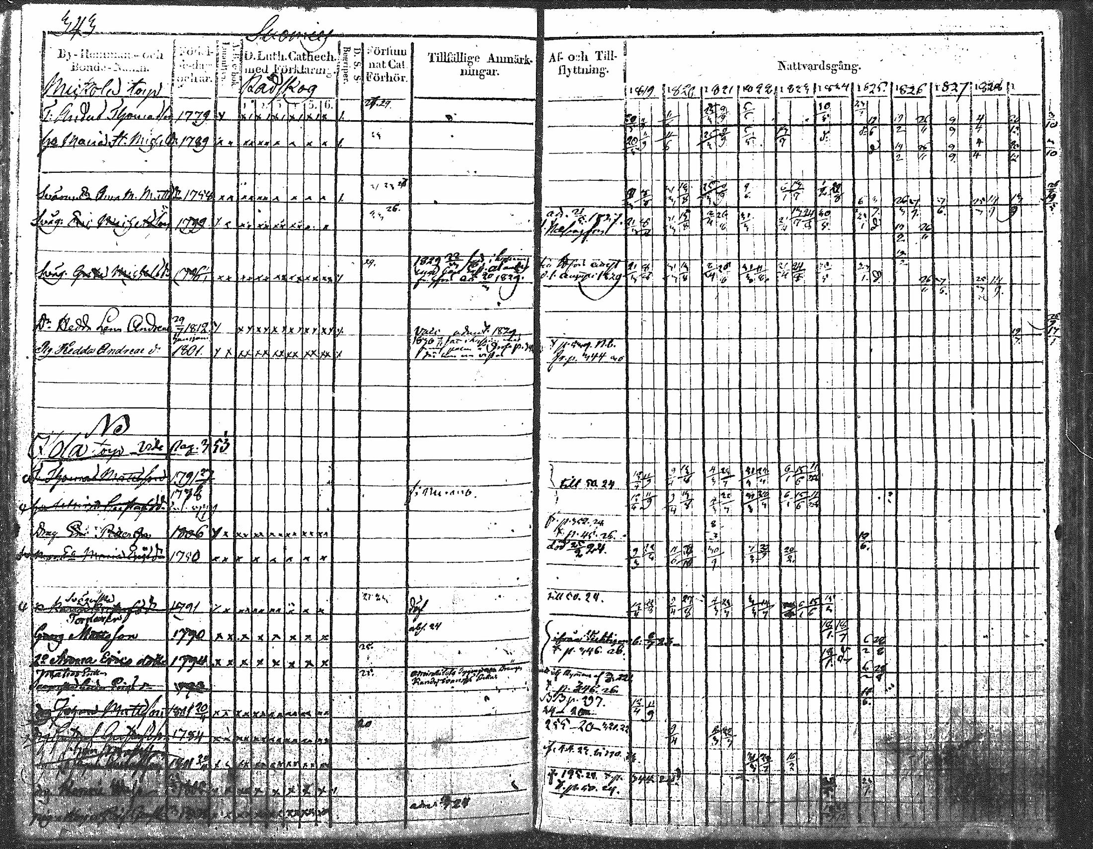 [ ../kirjat/Kirkonkirjat/nurmijarvi/rippikirja_1819-1829_mko49-62/kuvat/447.jpg ]