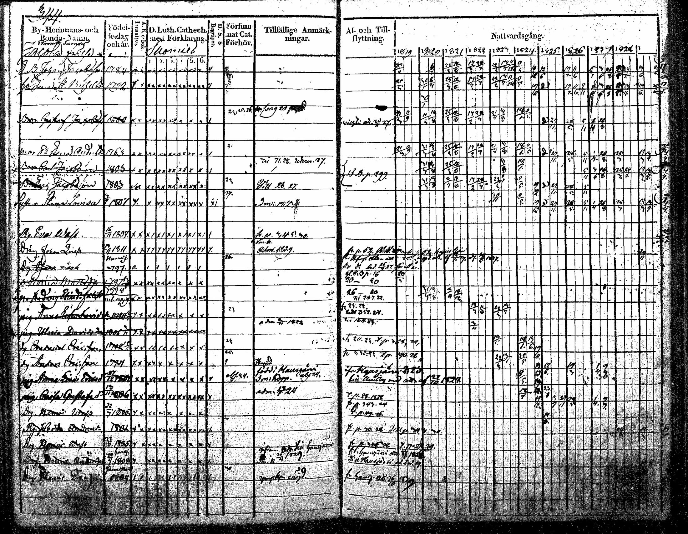 [ ../kirjat/Kirkonkirjat/nurmijarvi/rippikirja_1819-1829_mko49-62/kuvat/448.jpg ]