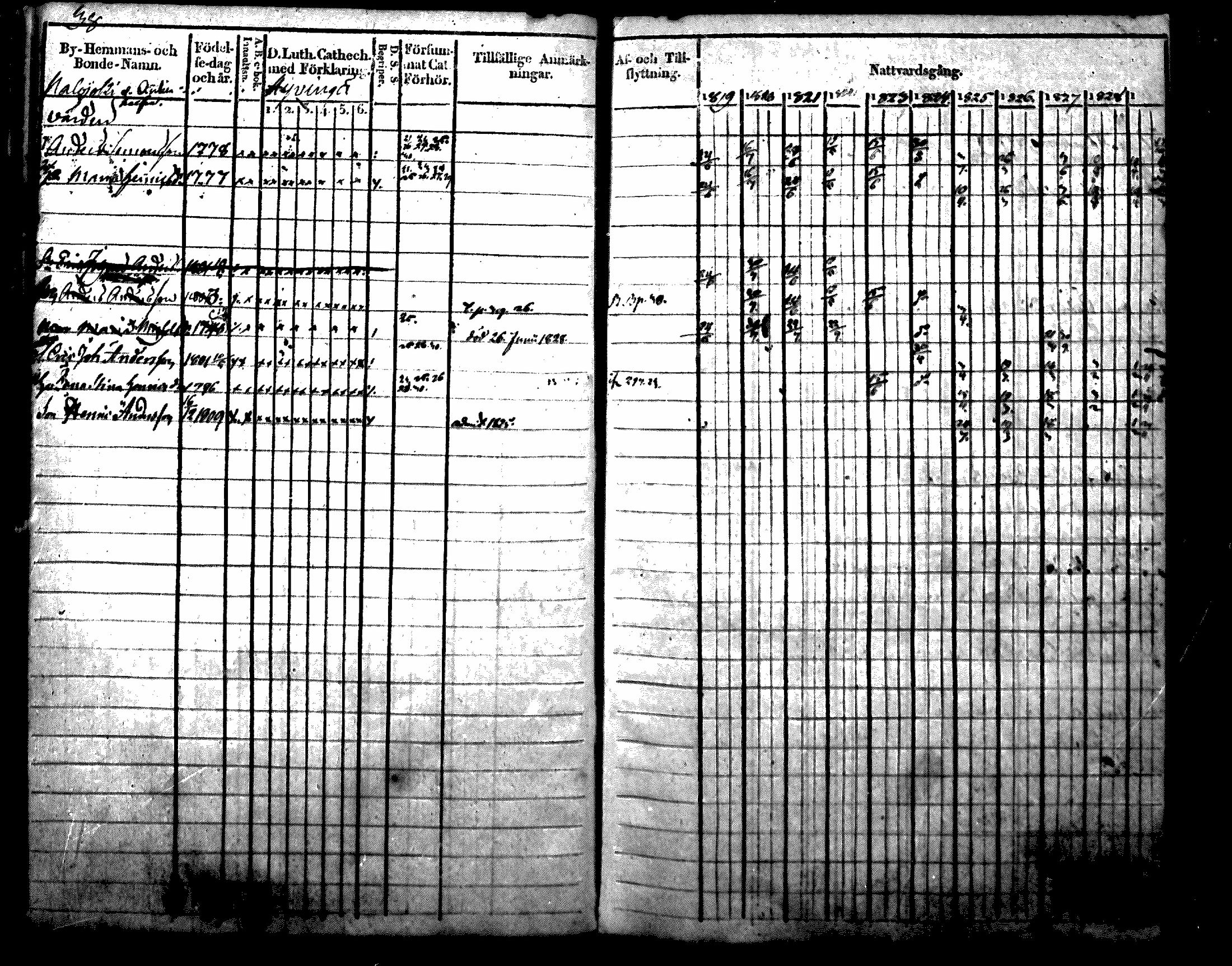 [ ../kirjat/Kirkonkirjat/nurmijarvi/rippikirja_1819-1829_mko49-62/kuvat/45.jpg ]