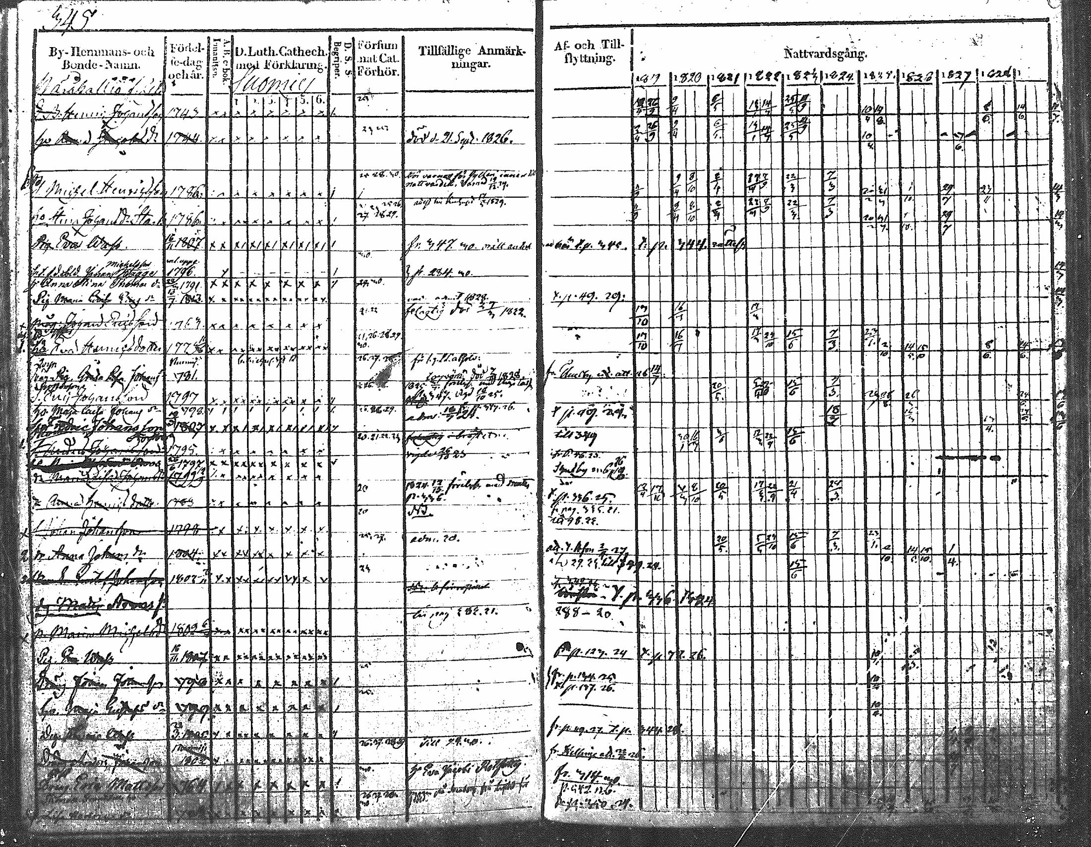 [ ../kirjat/Kirkonkirjat/nurmijarvi/rippikirja_1819-1829_mko49-62/kuvat/450.jpg ]