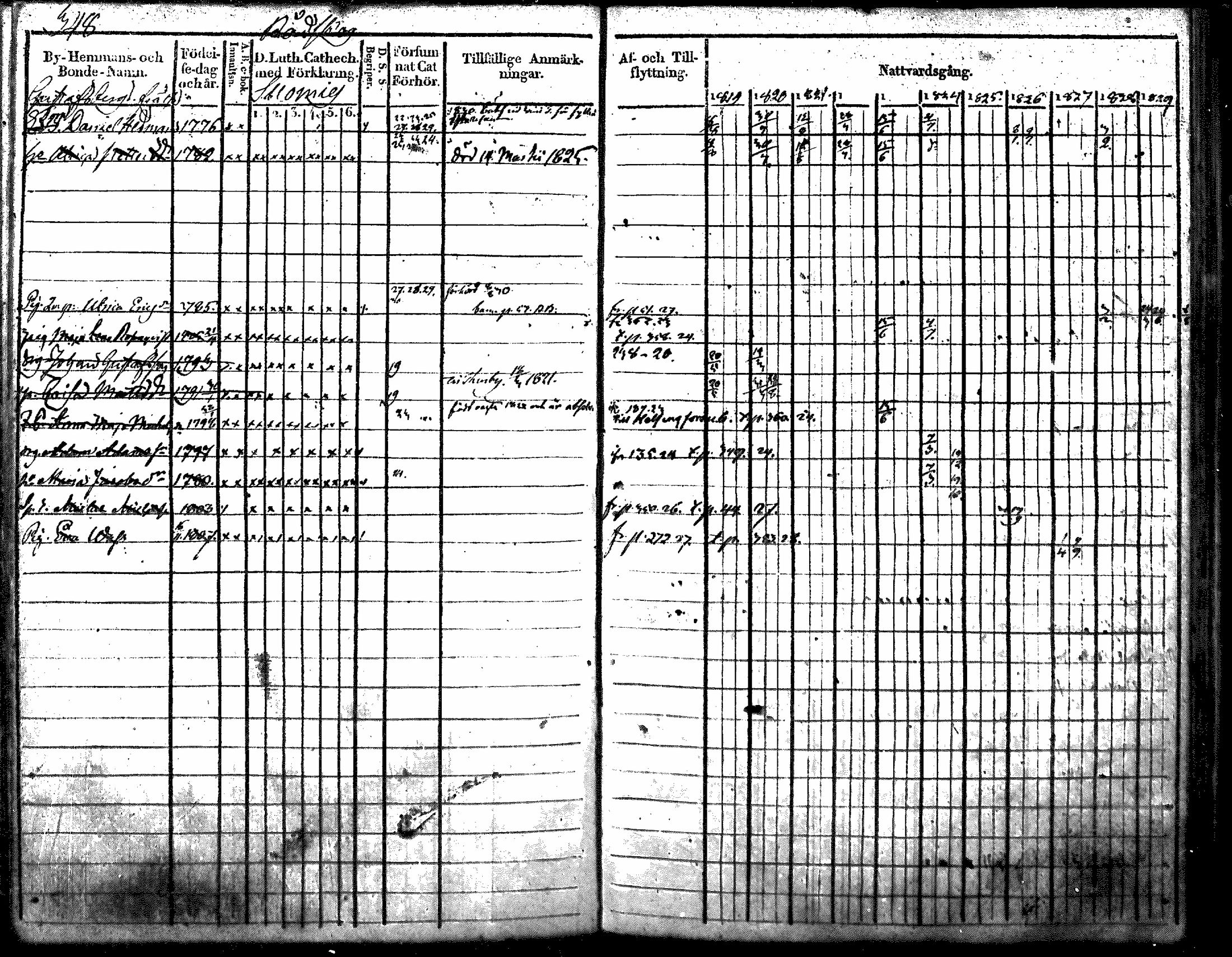 [ ../kirjat/Kirkonkirjat/nurmijarvi/rippikirja_1819-1829_mko49-62/kuvat/453.jpg ]