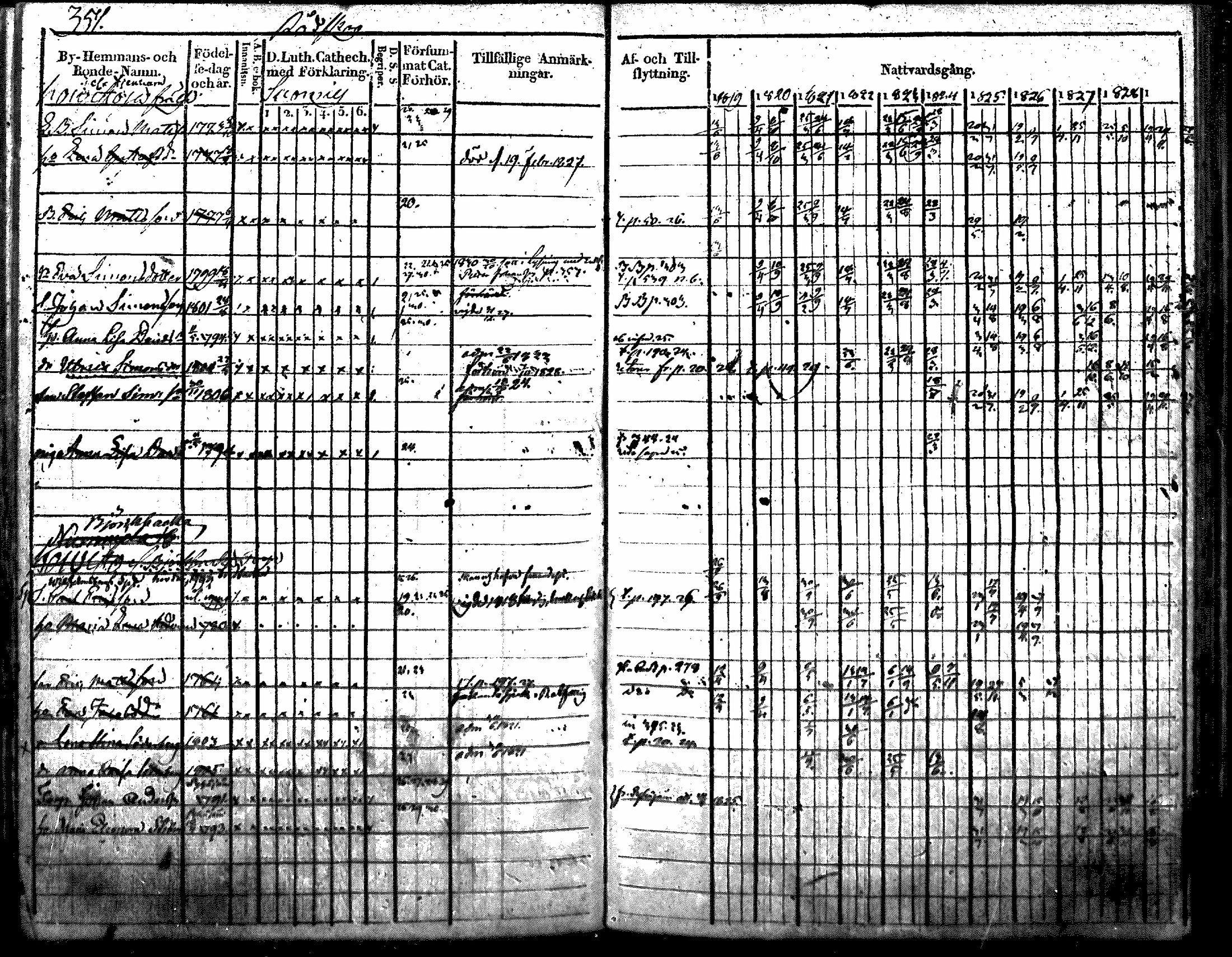 [ ../kirjat/Kirkonkirjat/nurmijarvi/rippikirja_1819-1829_mko49-62/kuvat/458.jpg ]