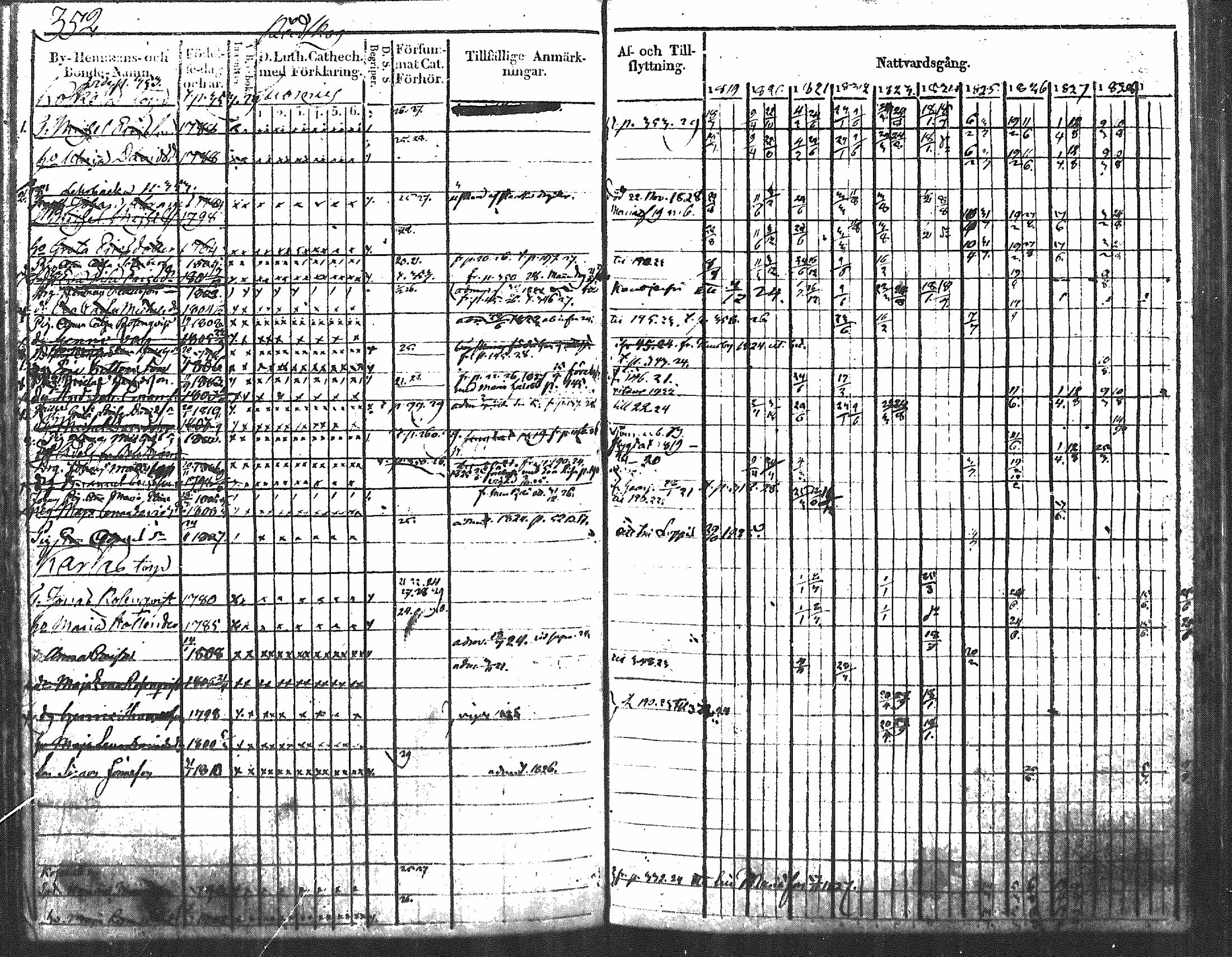 [ ../kirjat/Kirkonkirjat/nurmijarvi/rippikirja_1819-1829_mko49-62/kuvat/460.jpg ]