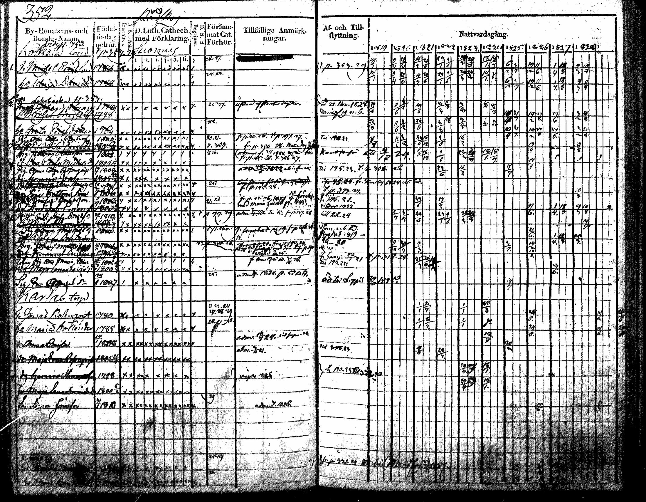 [ ../kirjat/Kirkonkirjat/nurmijarvi/rippikirja_1819-1829_mko49-62/kuvat/461.jpg ]