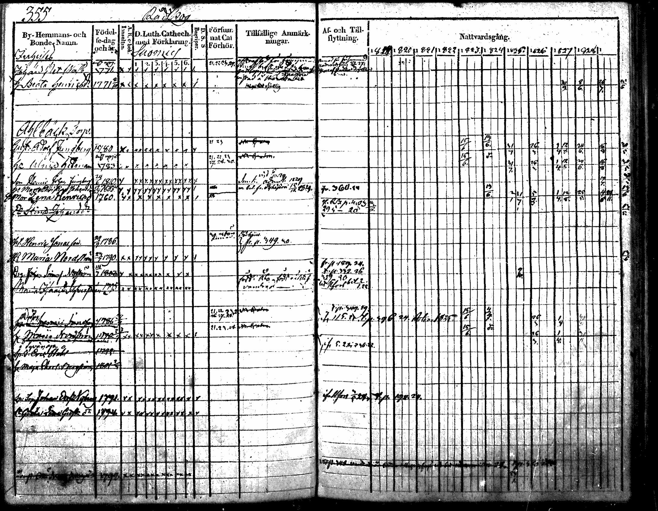 [ ../kirjat/Kirkonkirjat/nurmijarvi/rippikirja_1819-1829_mko49-62/kuvat/464.jpg ]