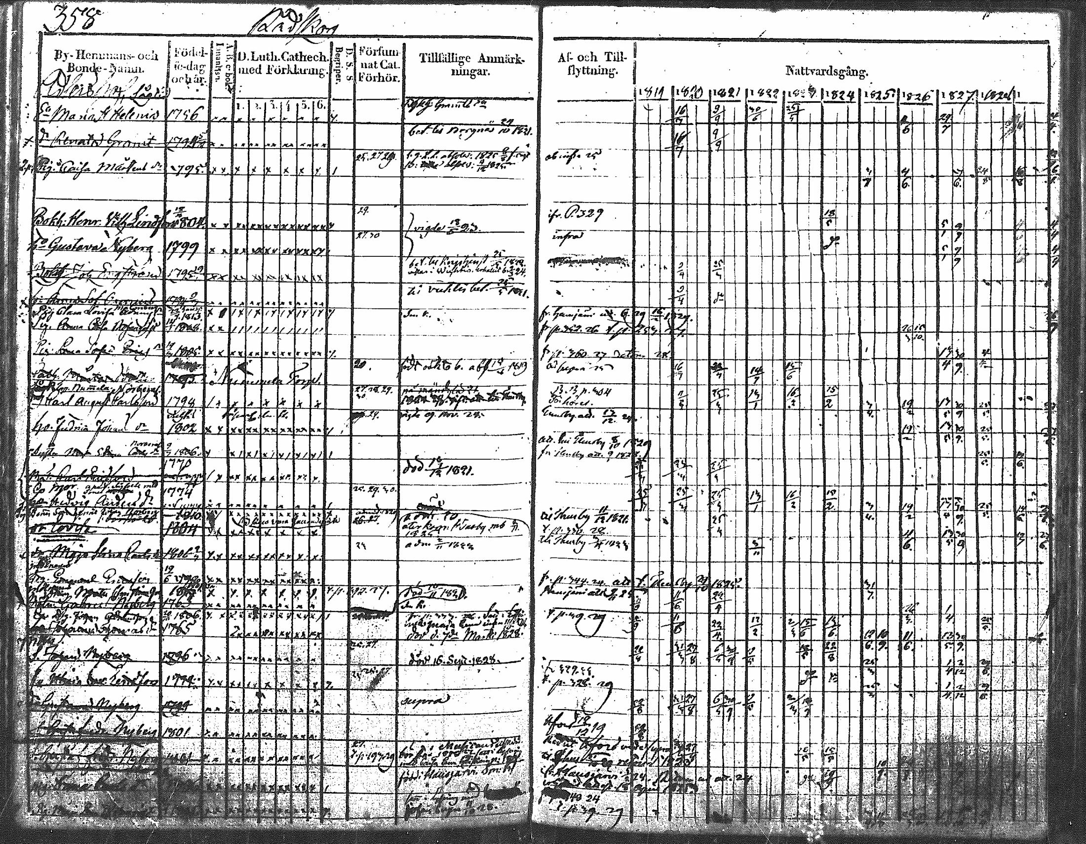 [ ../kirjat/Kirkonkirjat/nurmijarvi/rippikirja_1819-1829_mko49-62/kuvat/468.jpg ]