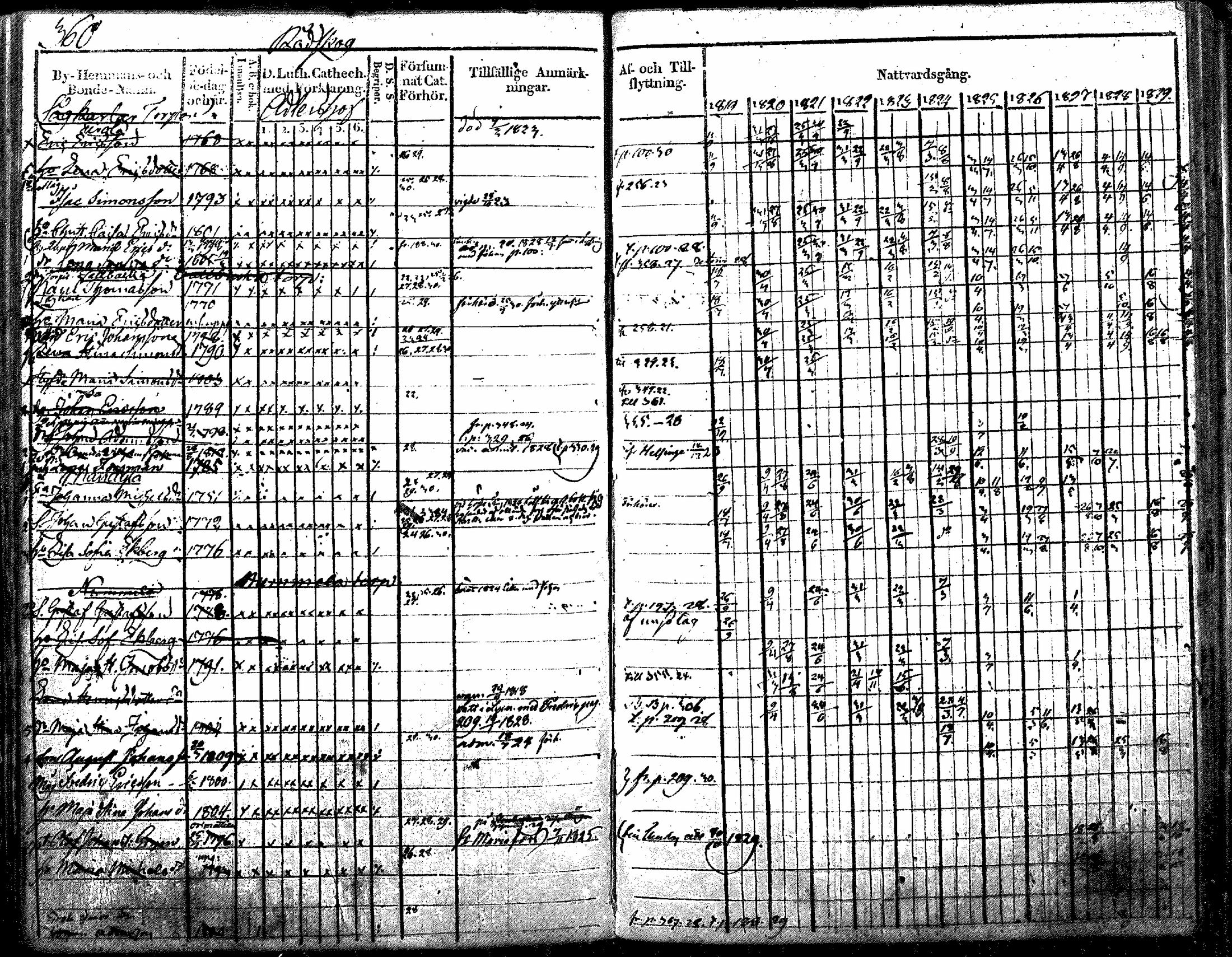 [ ../kirjat/Kirkonkirjat/nurmijarvi/rippikirja_1819-1829_mko49-62/kuvat/470.jpg ]