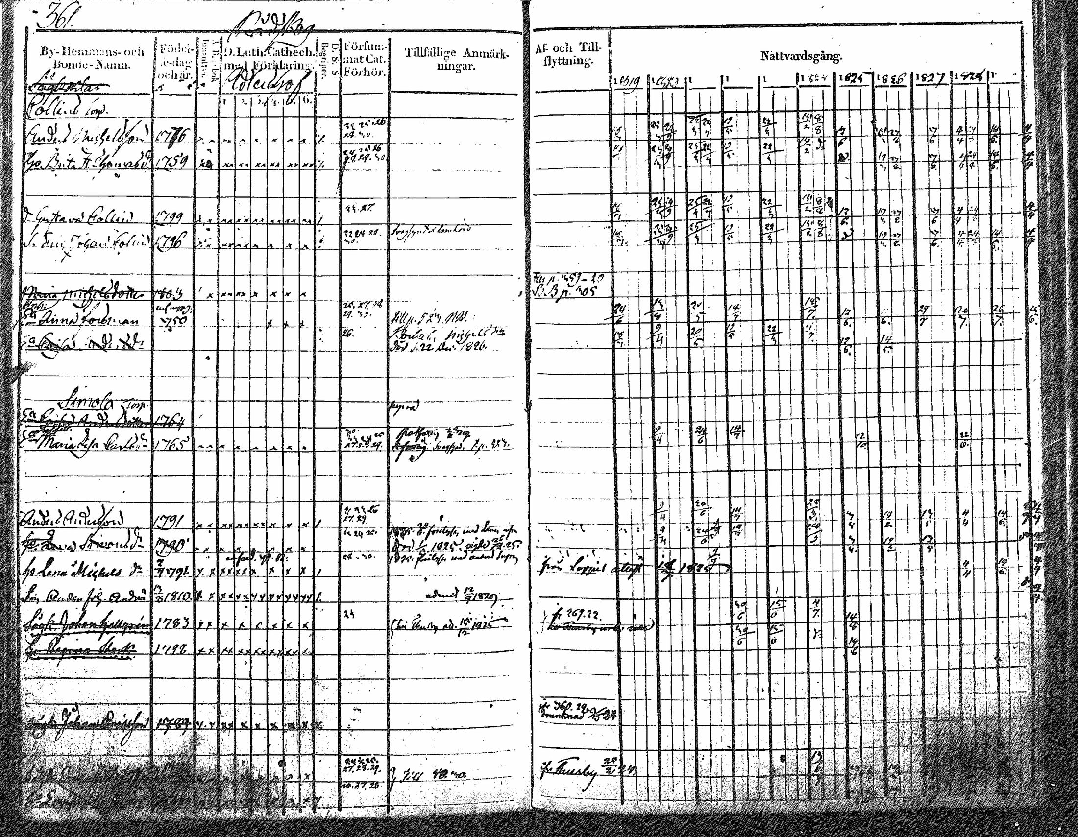 [ ../kirjat/Kirkonkirjat/nurmijarvi/rippikirja_1819-1829_mko49-62/kuvat/472.jpg ]