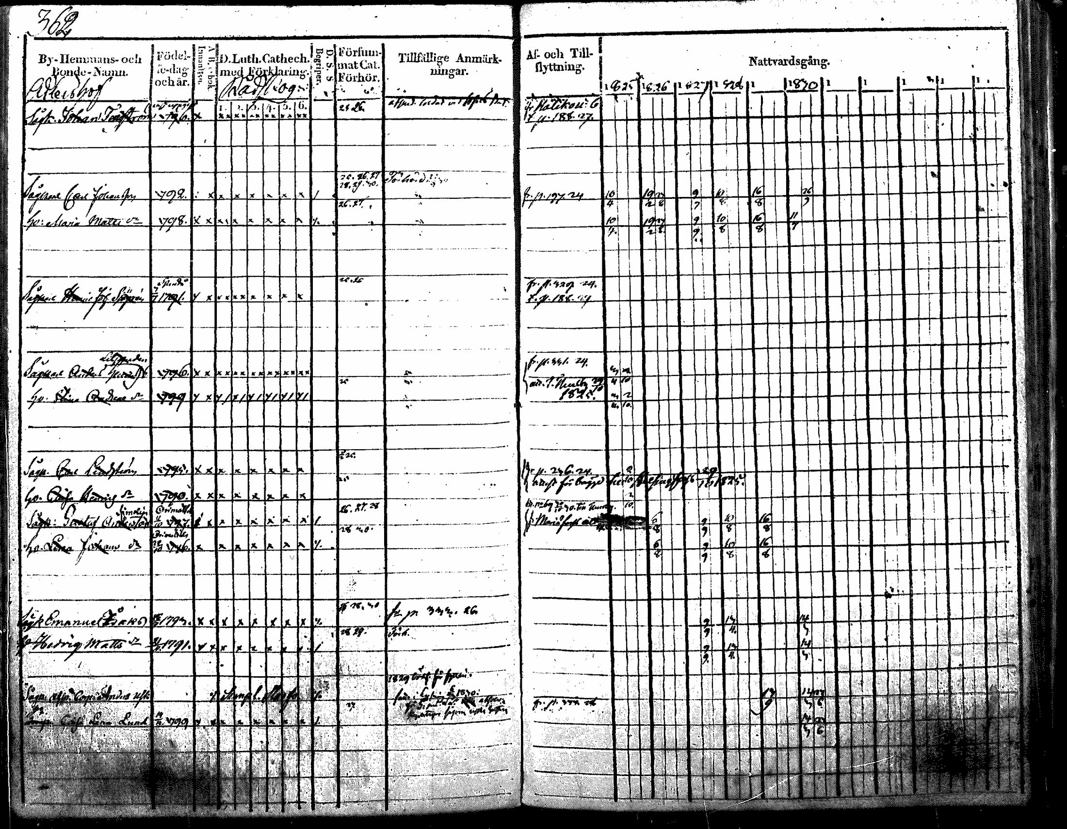 [ ../kirjat/Kirkonkirjat/nurmijarvi/rippikirja_1819-1829_mko49-62/kuvat/474.jpg ]
