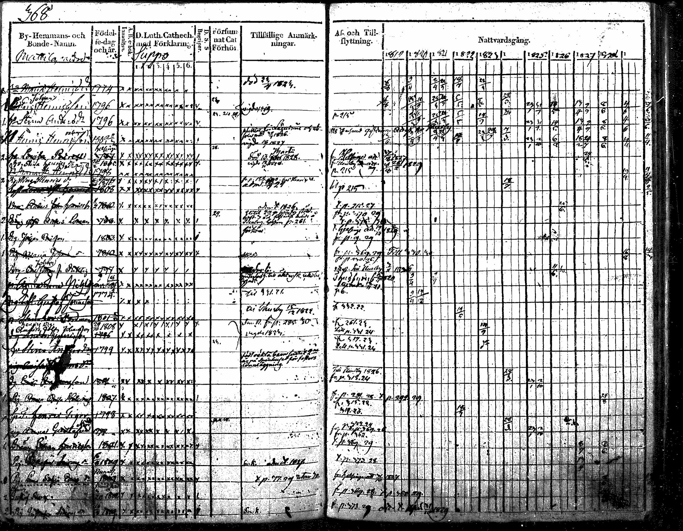 [ ../kirjat/Kirkonkirjat/nurmijarvi/rippikirja_1819-1829_mko49-62/kuvat/480.jpg ]