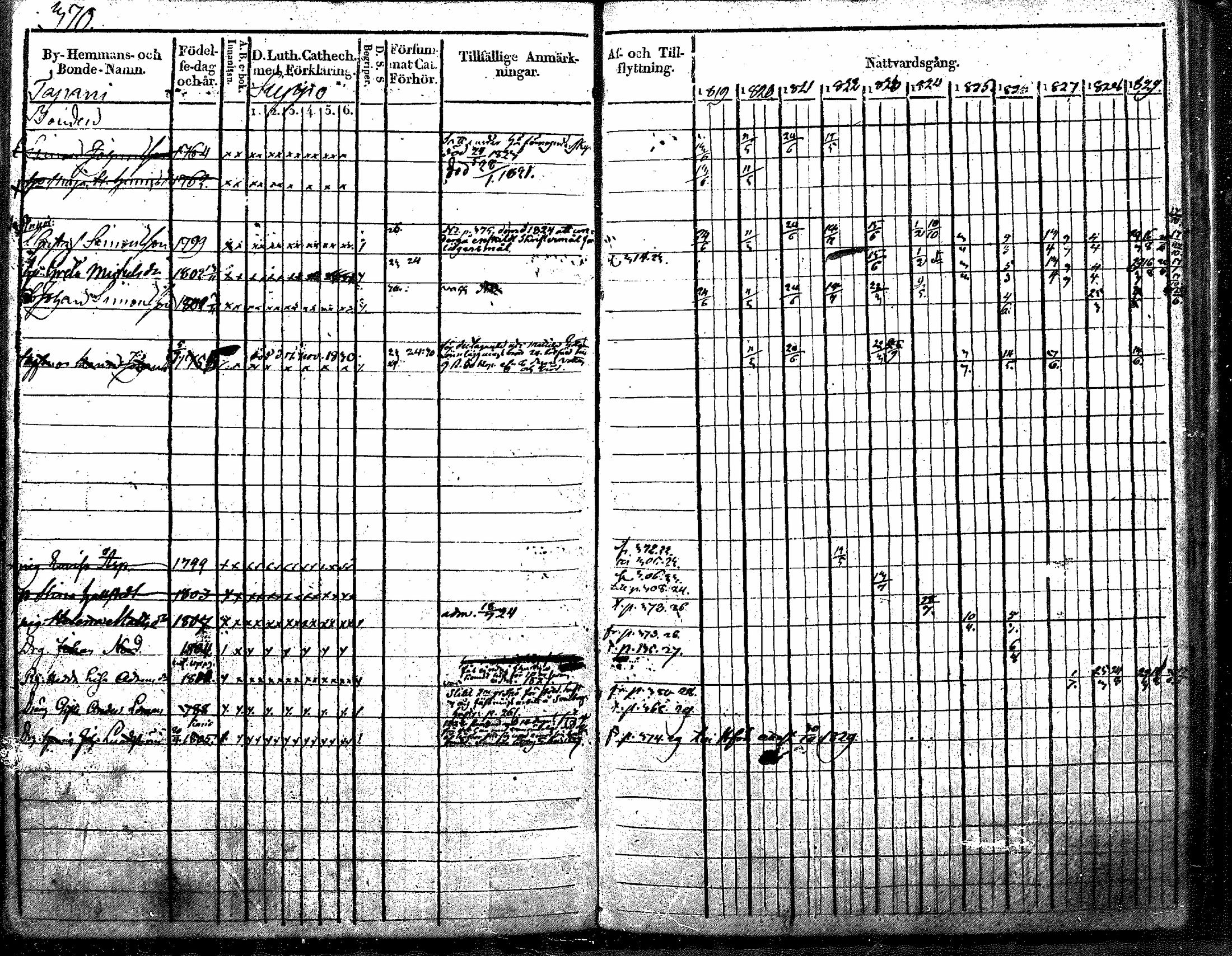 [ ../kirjat/Kirkonkirjat/nurmijarvi/rippikirja_1819-1829_mko49-62/kuvat/483.jpg ]