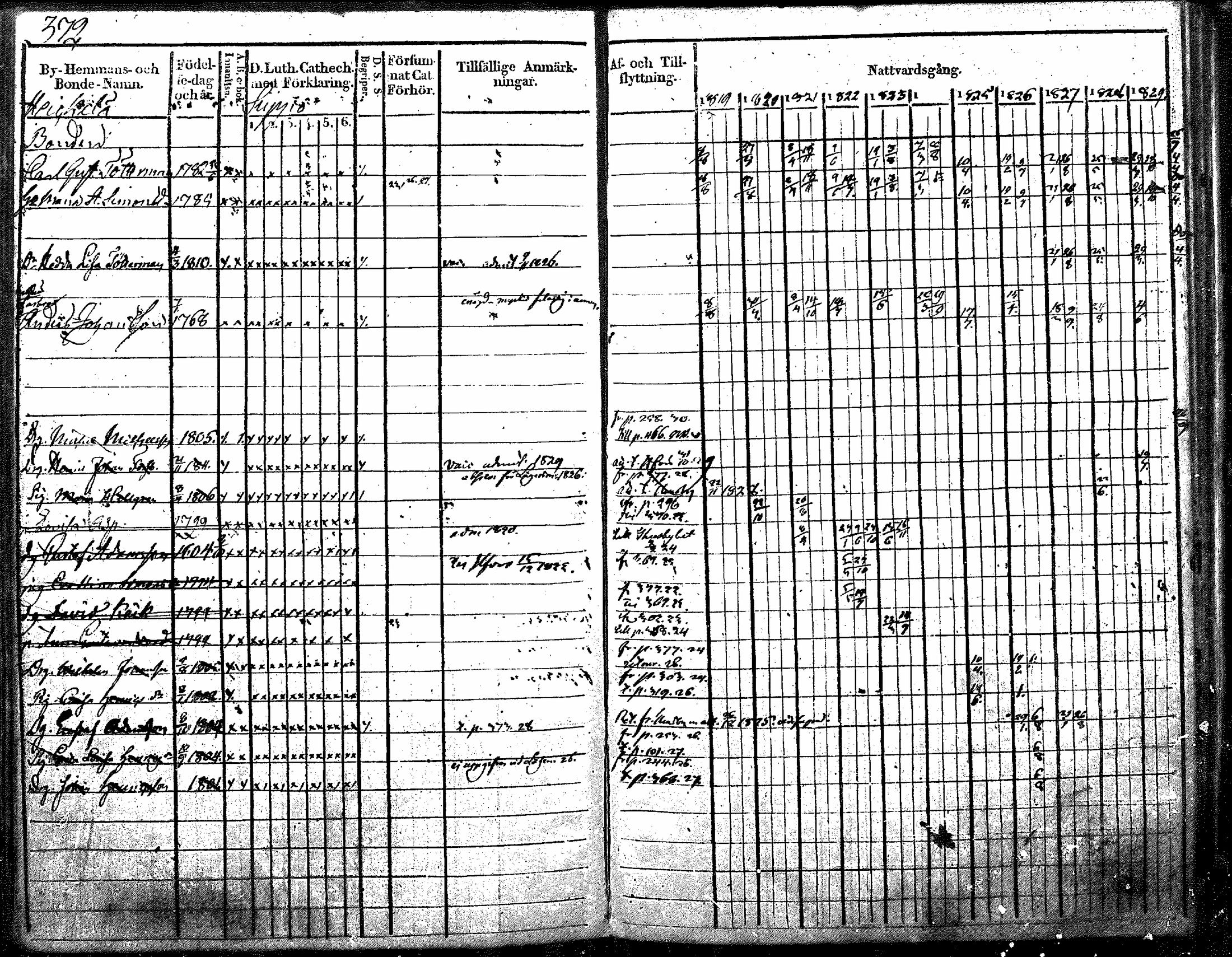 [ ../kirjat/Kirkonkirjat/nurmijarvi/rippikirja_1819-1829_mko49-62/kuvat/485.jpg ]