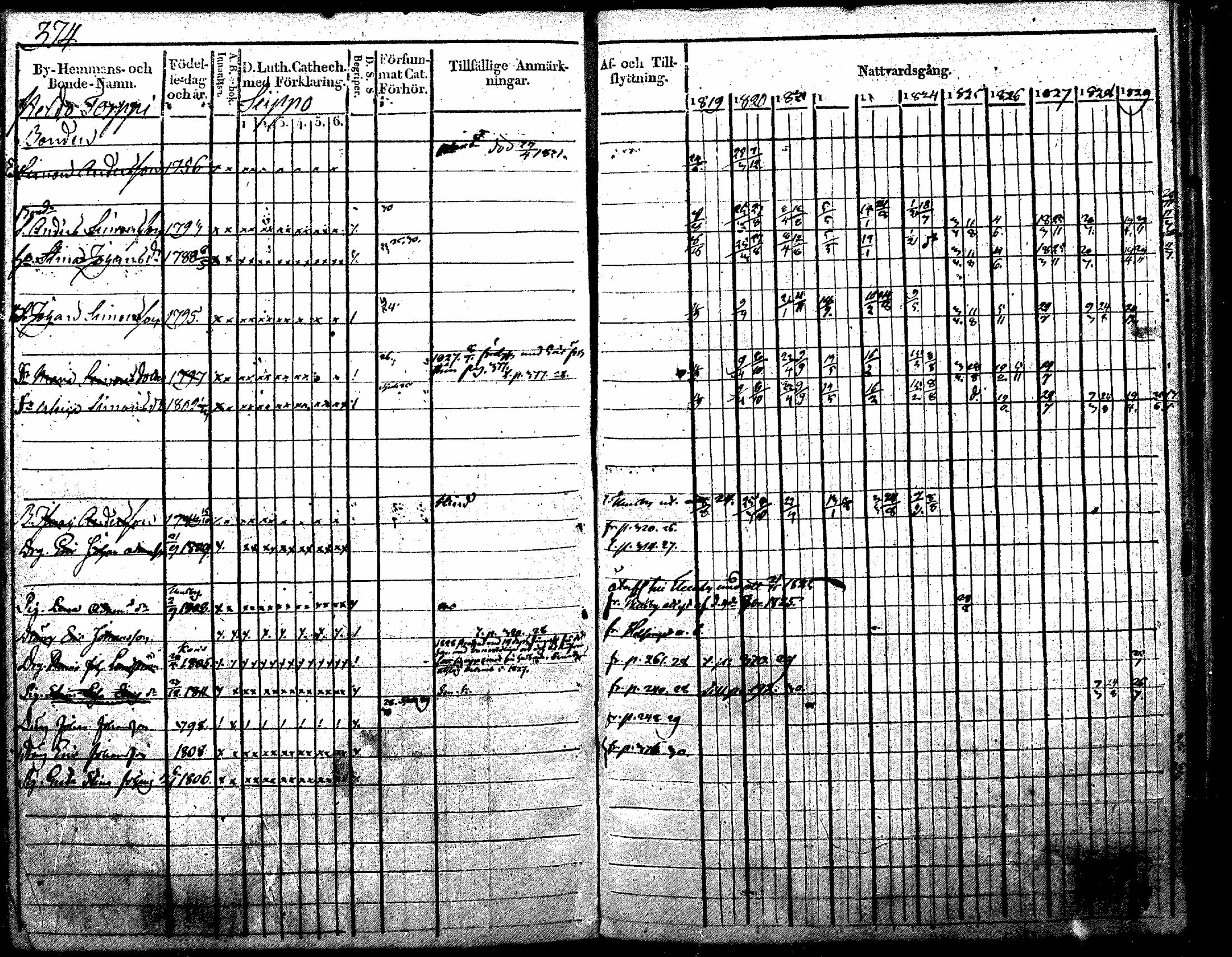 [ ../kirjat/Kirkonkirjat/nurmijarvi/rippikirja_1819-1829_mko49-62/kuvat/487.jpg ]