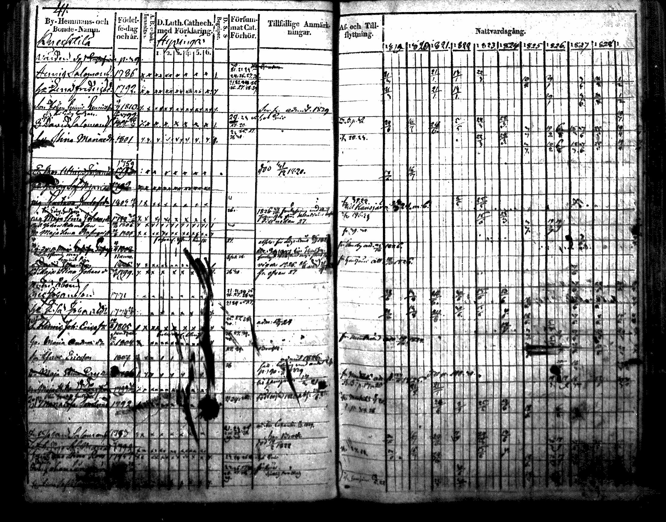 [ ../kirjat/Kirkonkirjat/nurmijarvi/rippikirja_1819-1829_mko49-62/kuvat/49.jpg ]