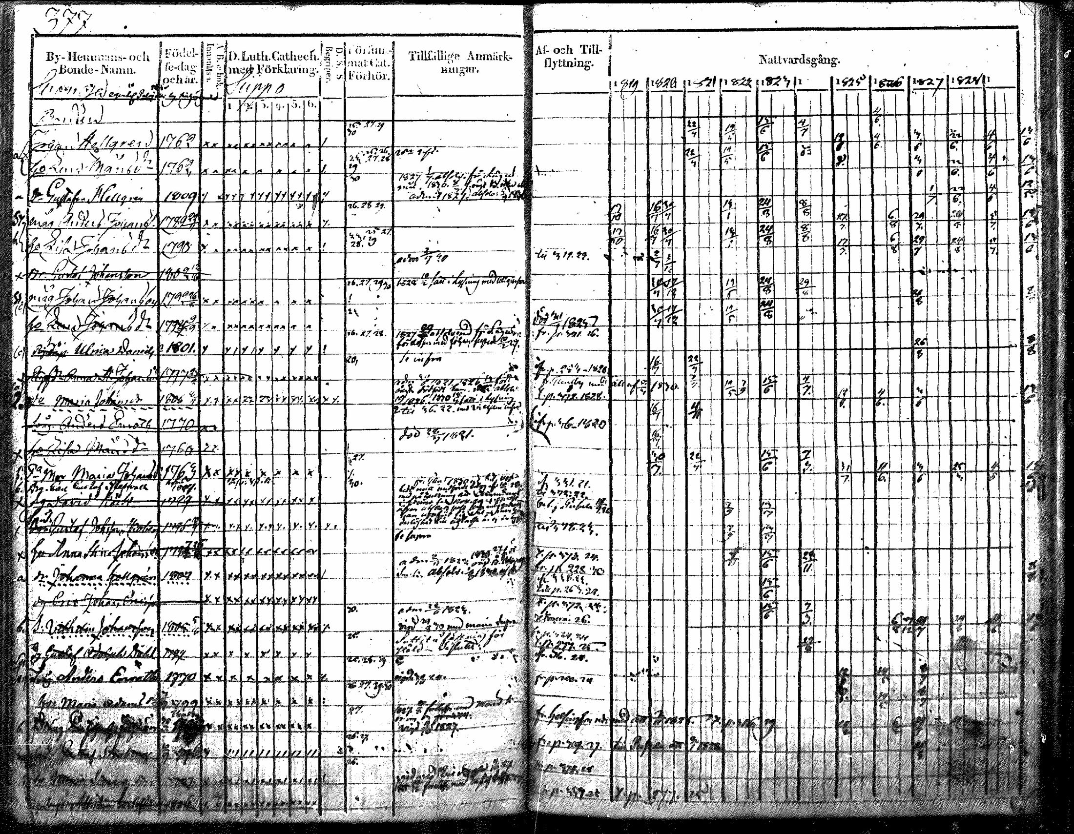 [ ../kirjat/Kirkonkirjat/nurmijarvi/rippikirja_1819-1829_mko49-62/kuvat/491.jpg ]